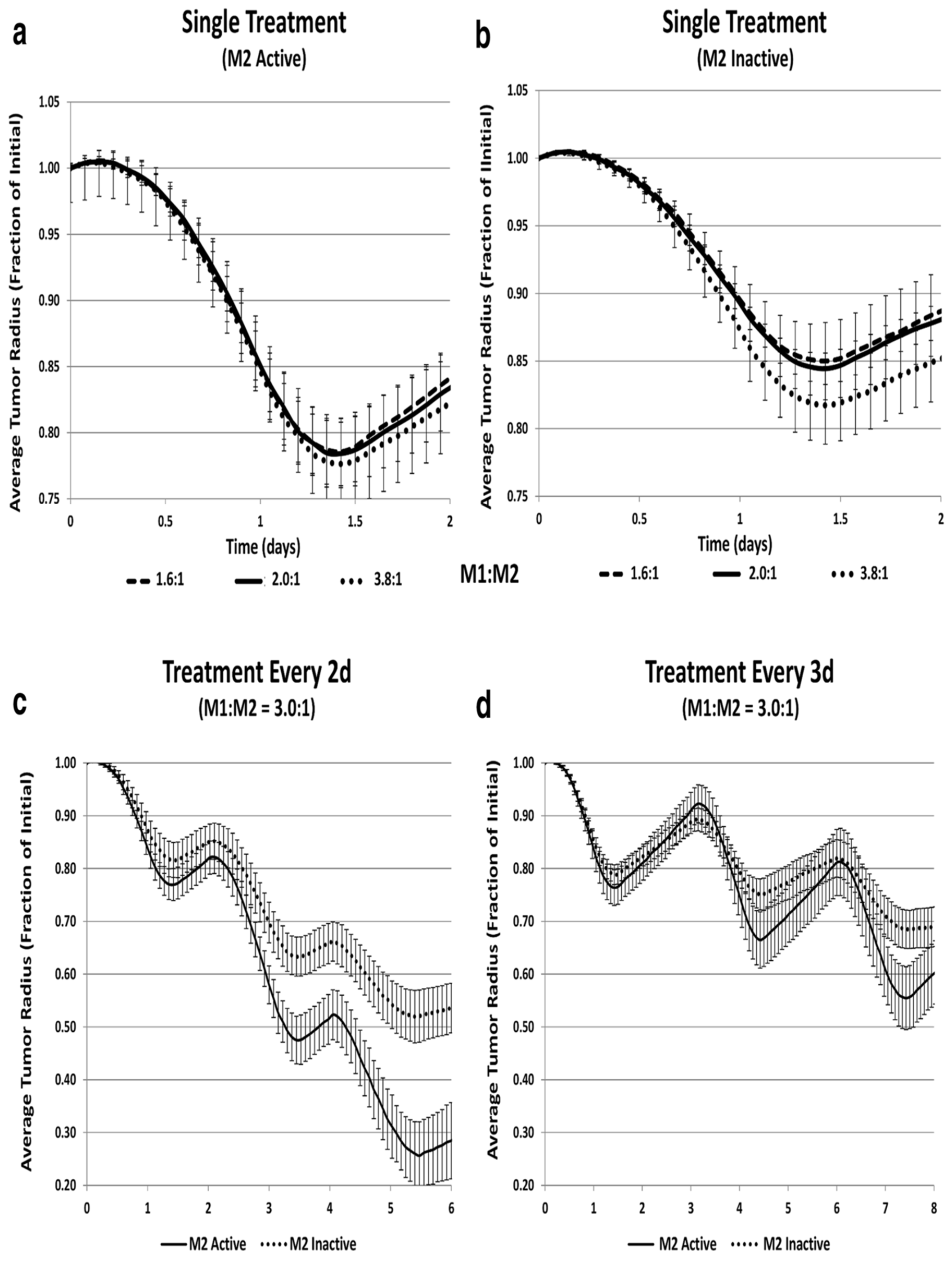 Preprints 145474 g046