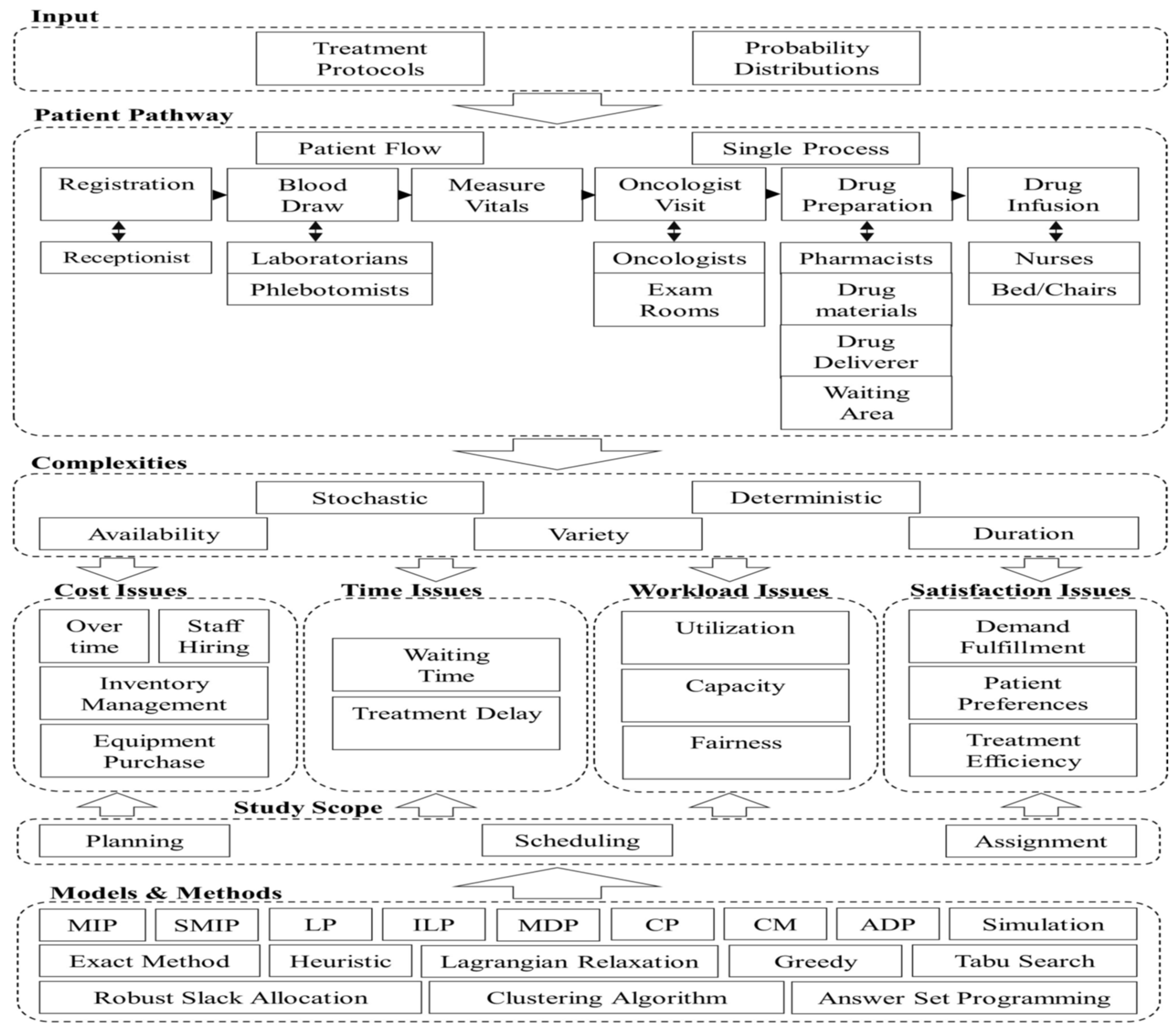 Preprints 145474 g051
