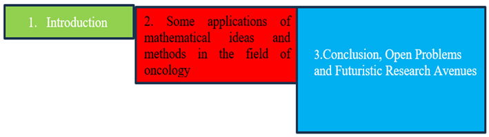 Preprints 145474 i001