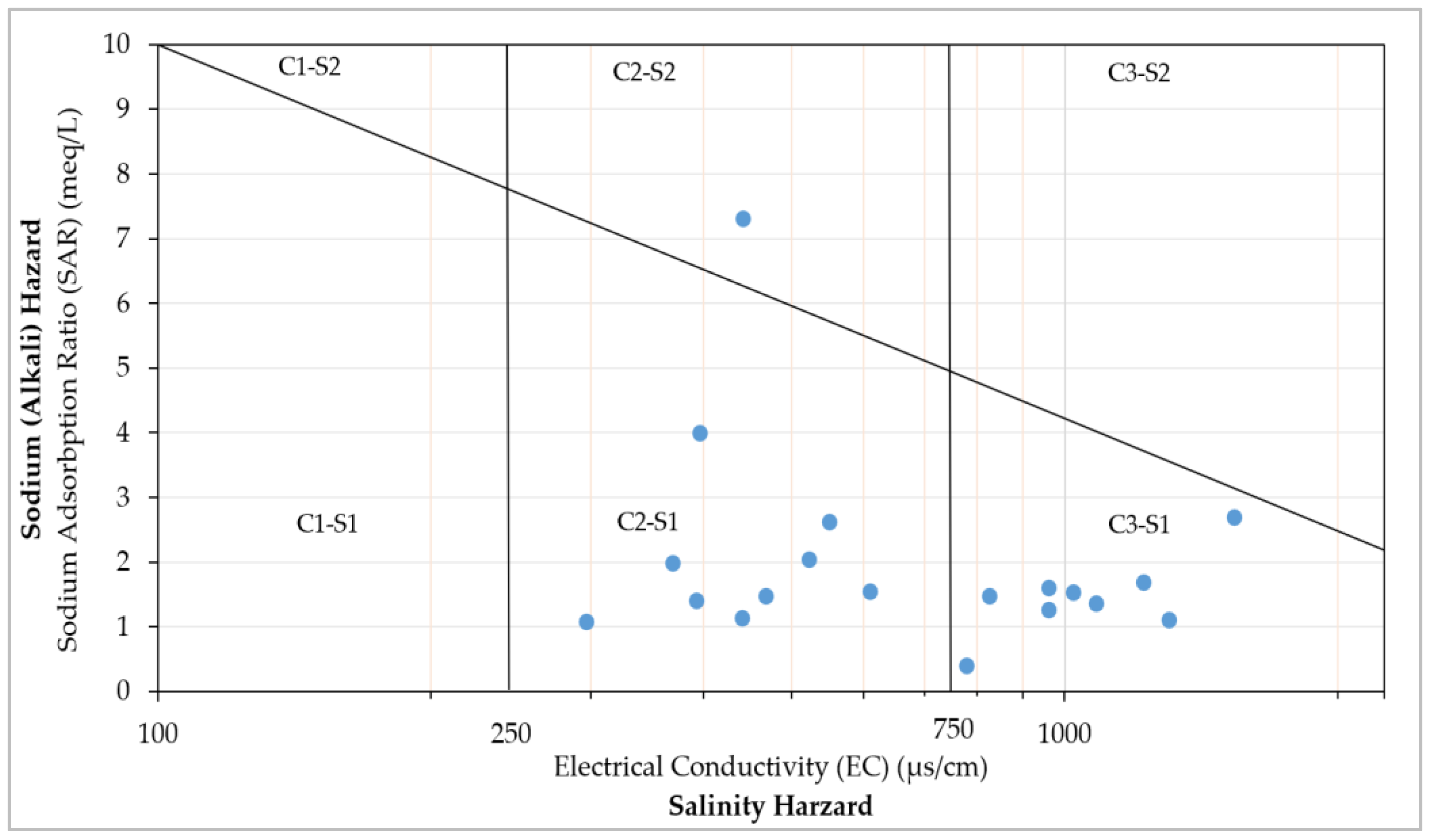 Preprints 121848 g007