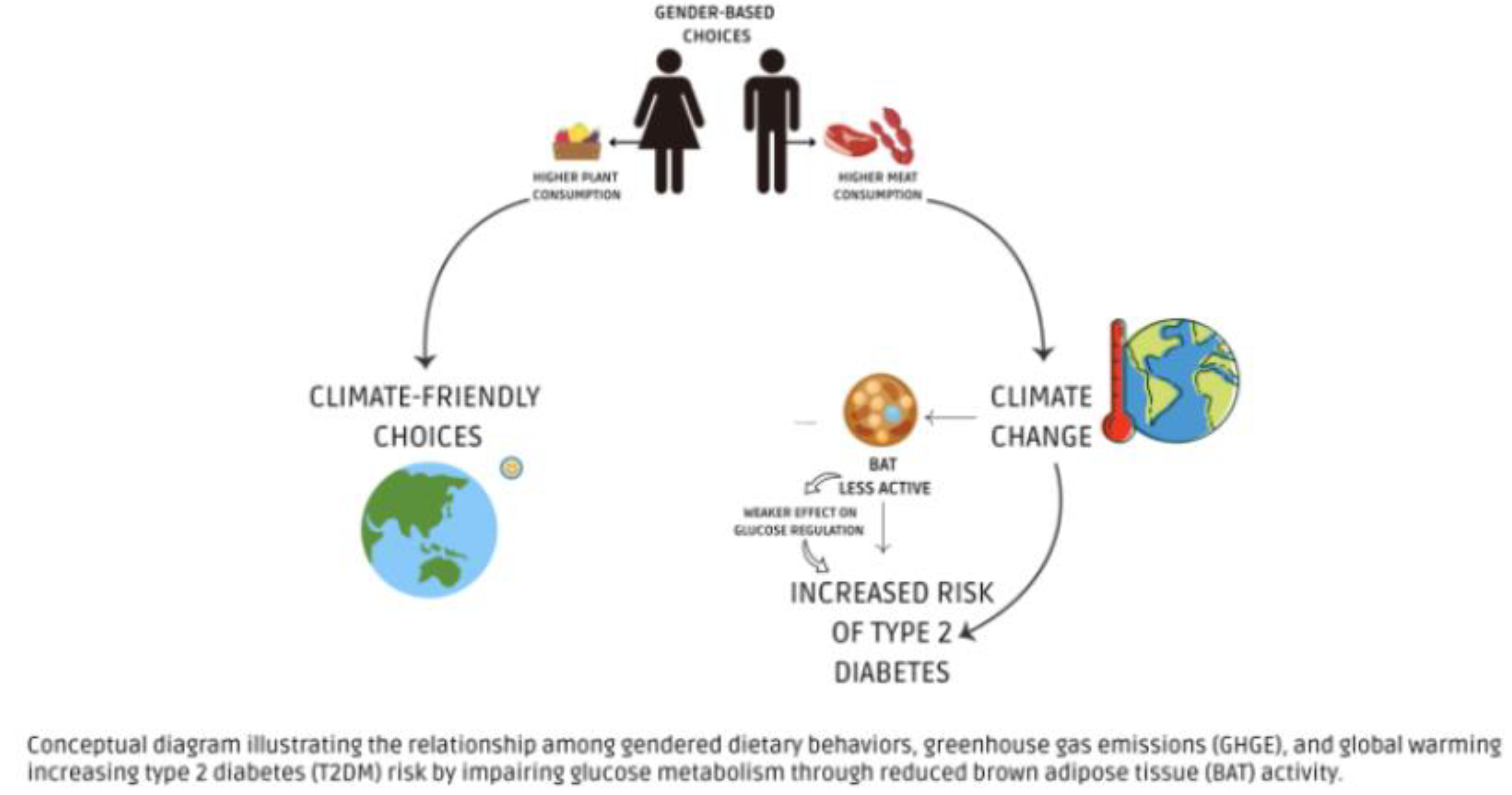 Preprints 180291 g001