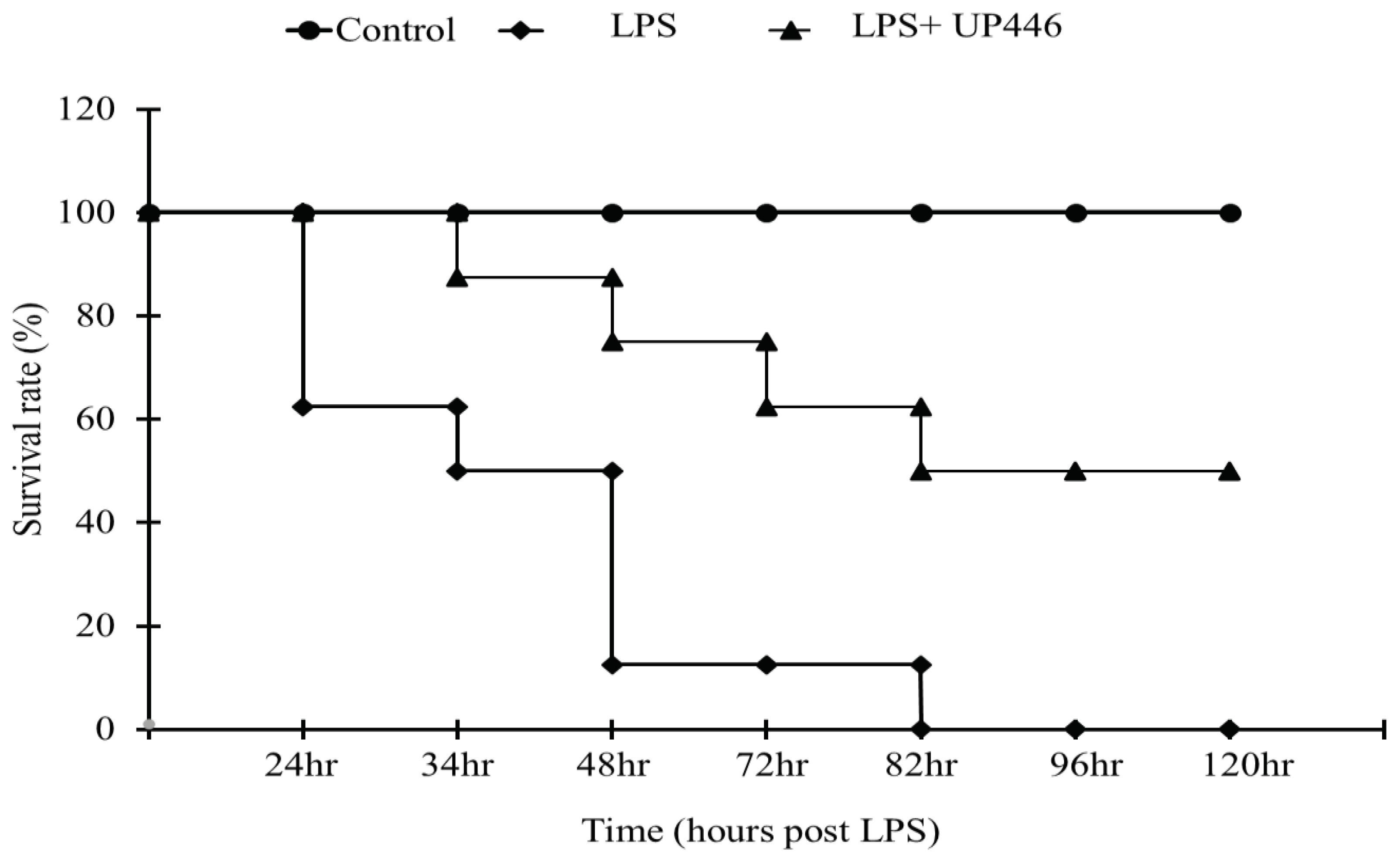 Preprints 81319 g001