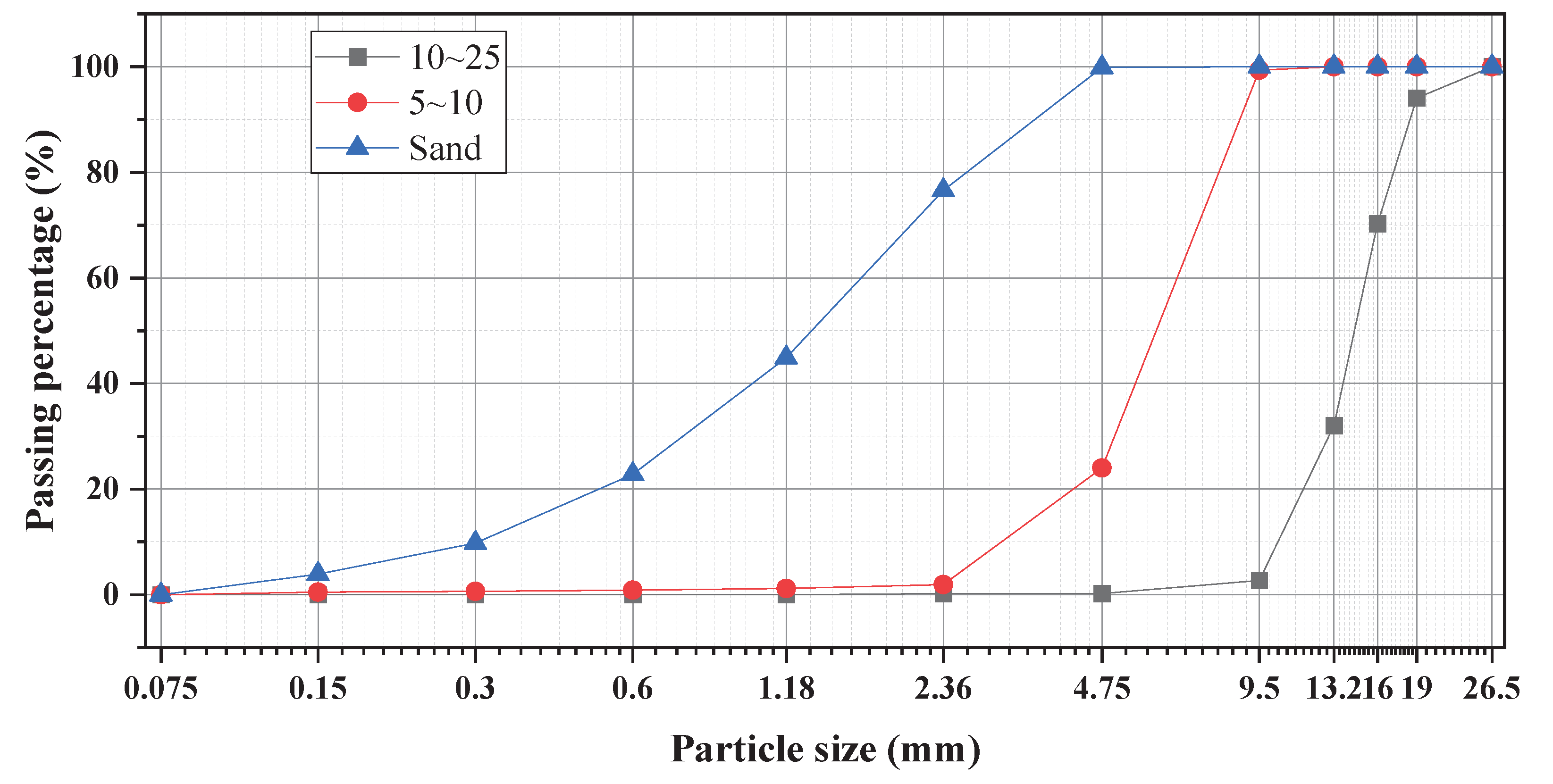 Preprints 160499 g002