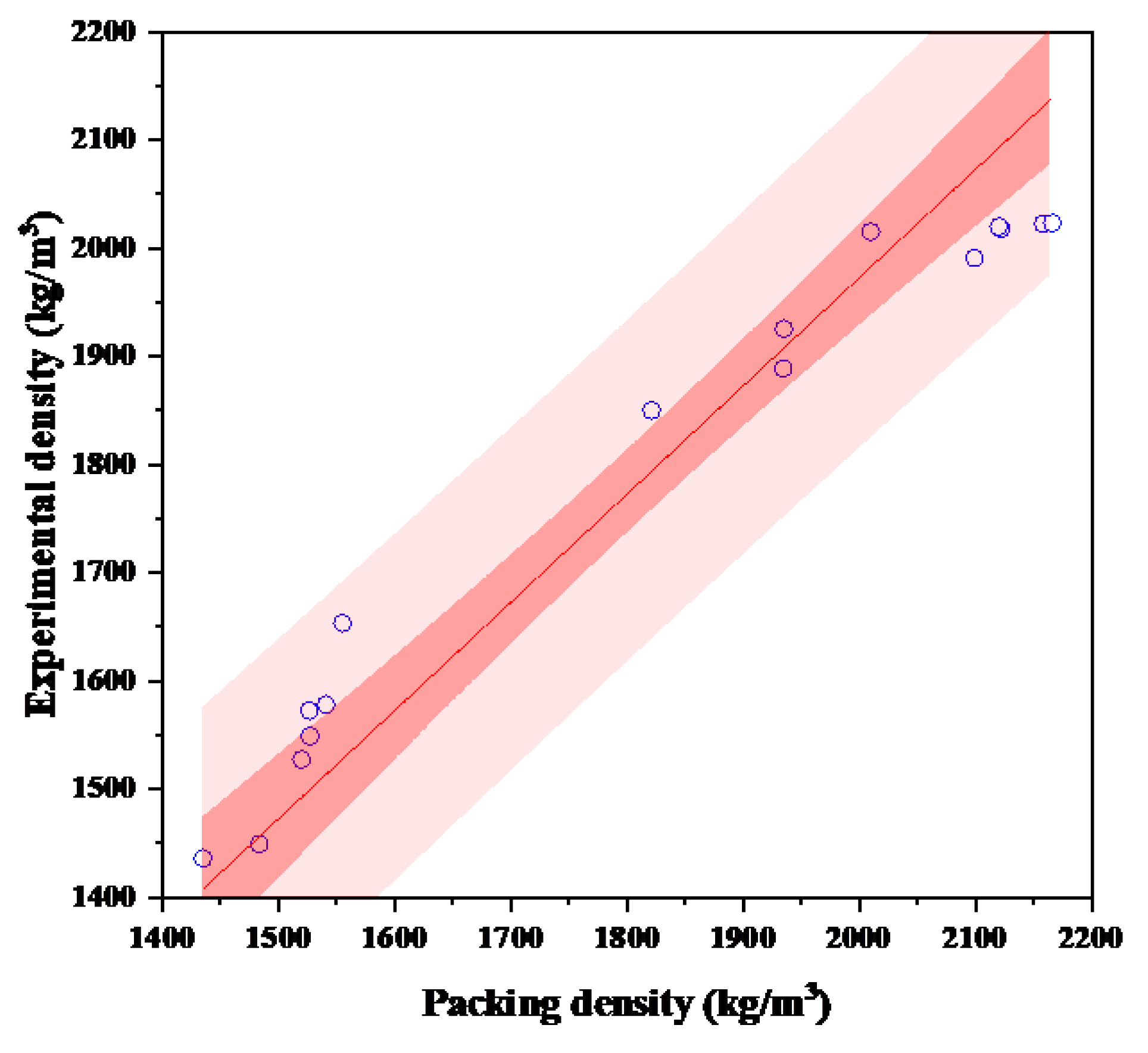 Preprints 160499 g003
