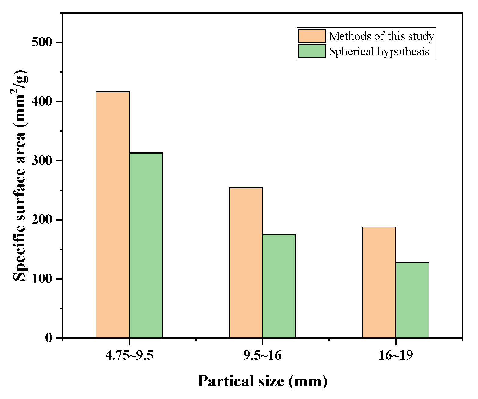 Preprints 160499 g006