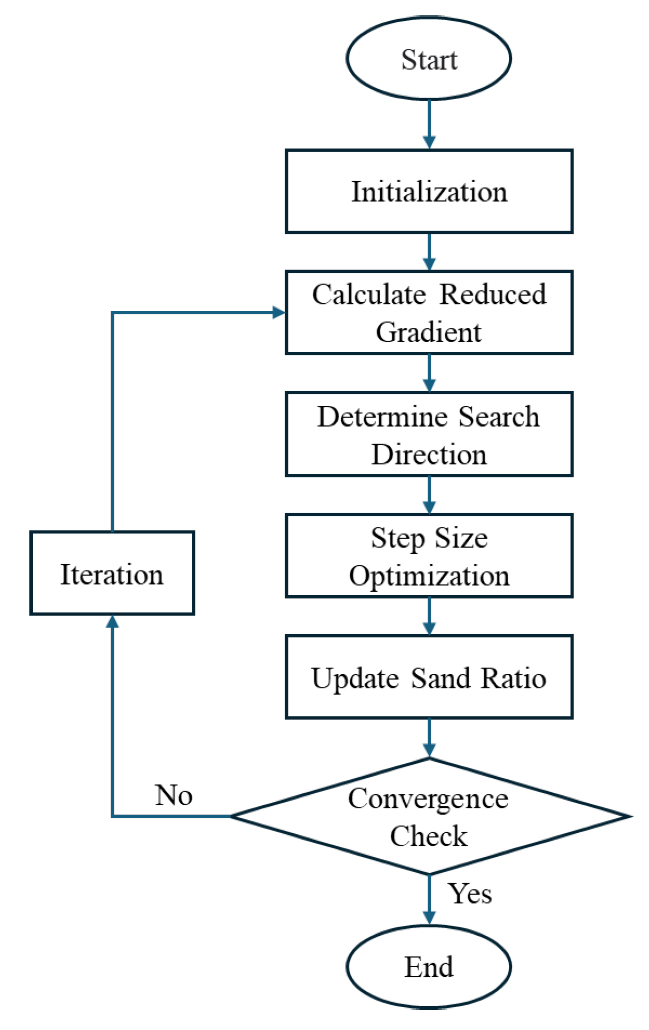 Preprints 160499 g008