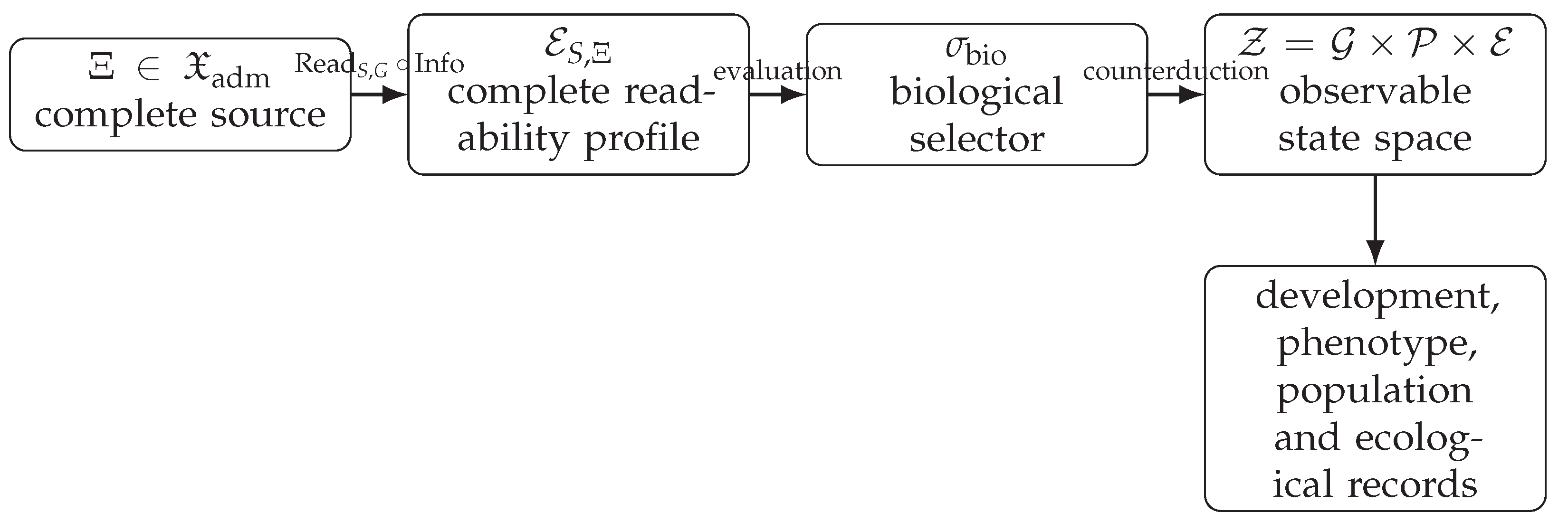Preprints 227536 g001 Preprints 227536 g001