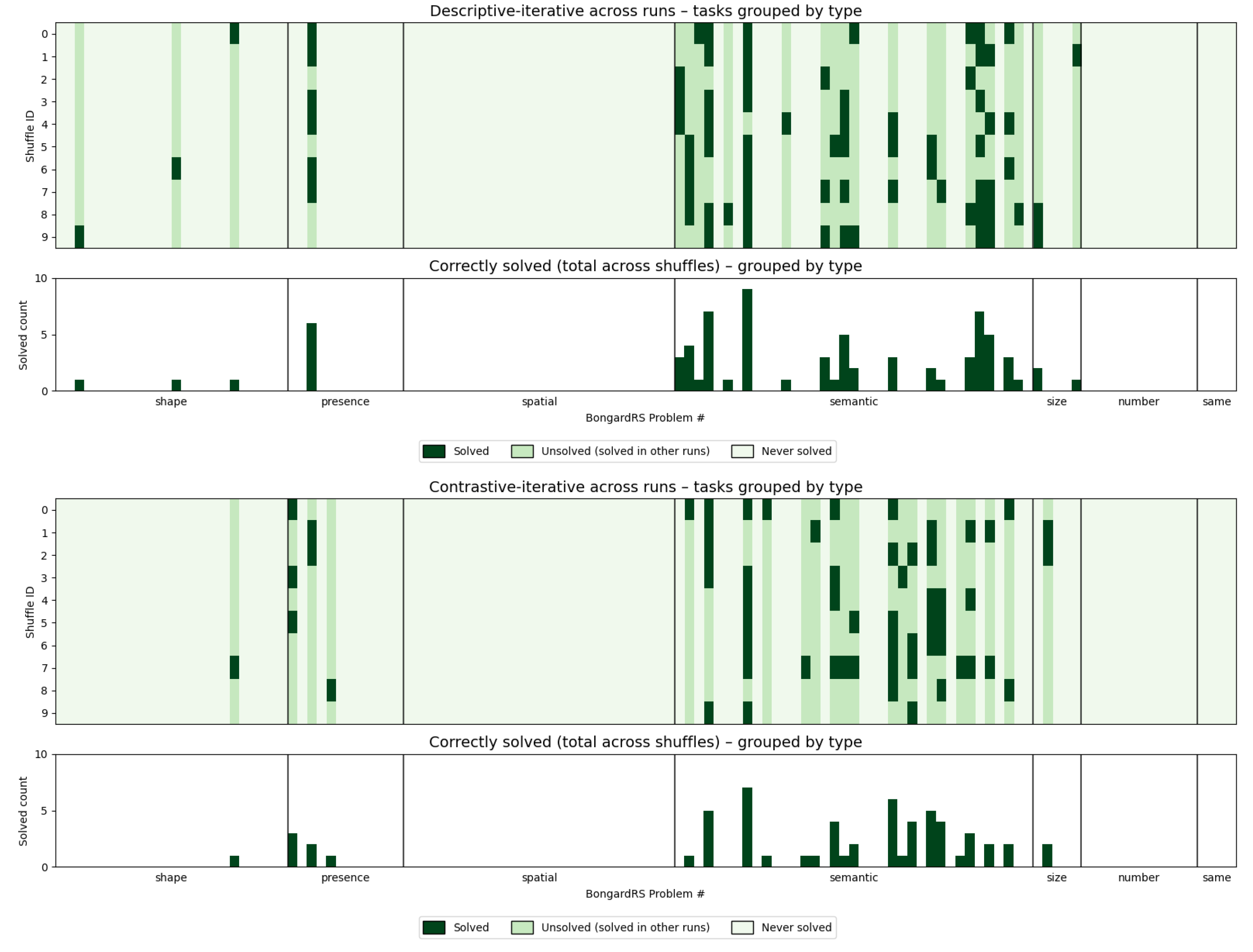 Preprints 219266 g004