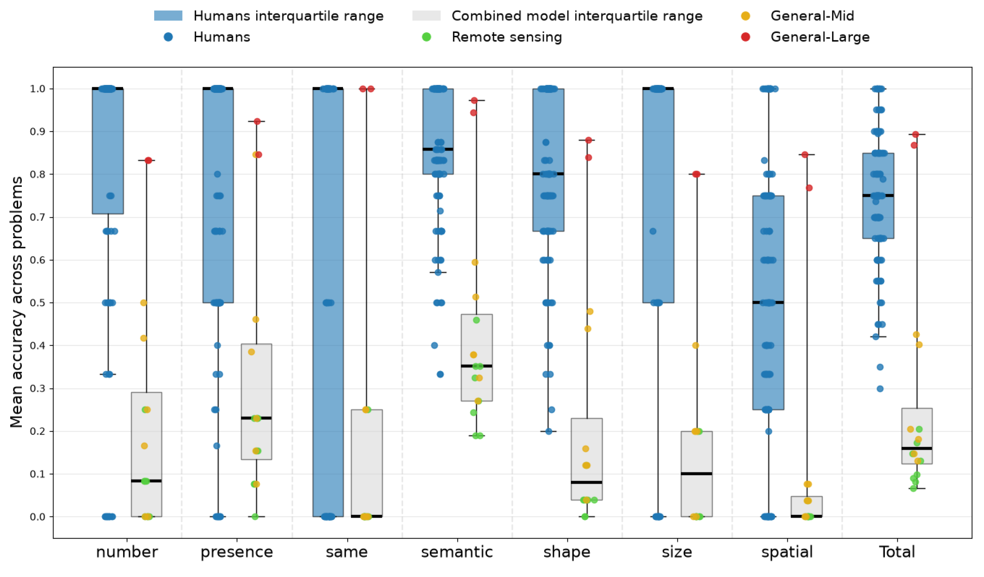 Preprints 219266 g005