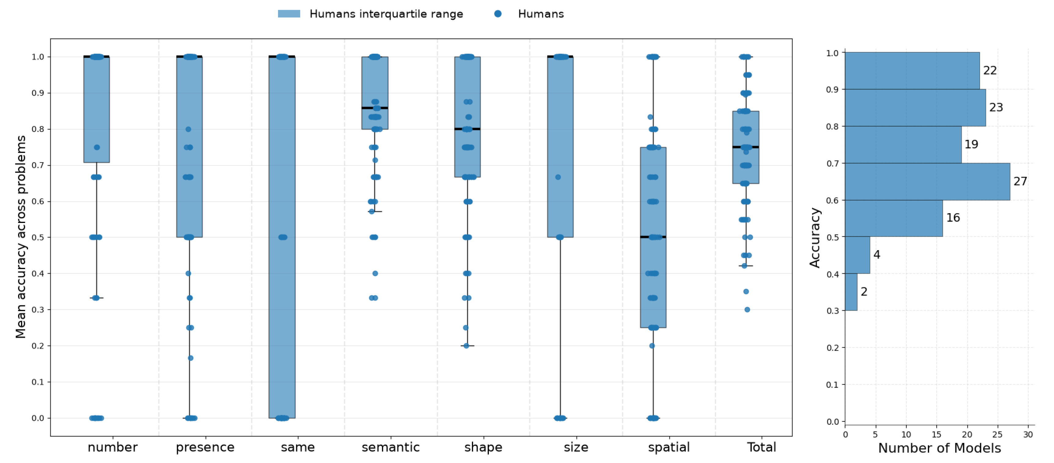 Preprints 219266 g0a1