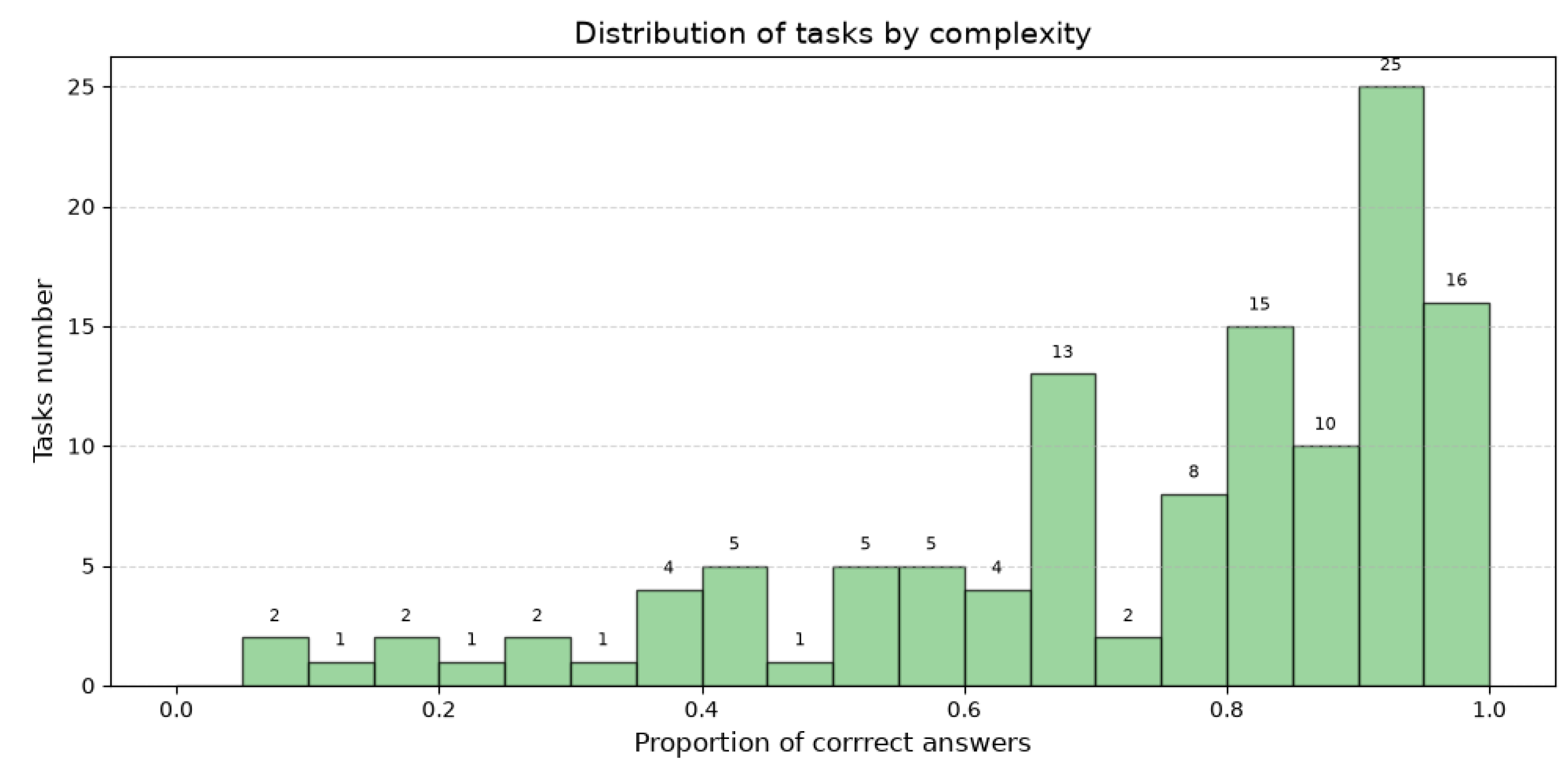 Preprints 219266 g0a2