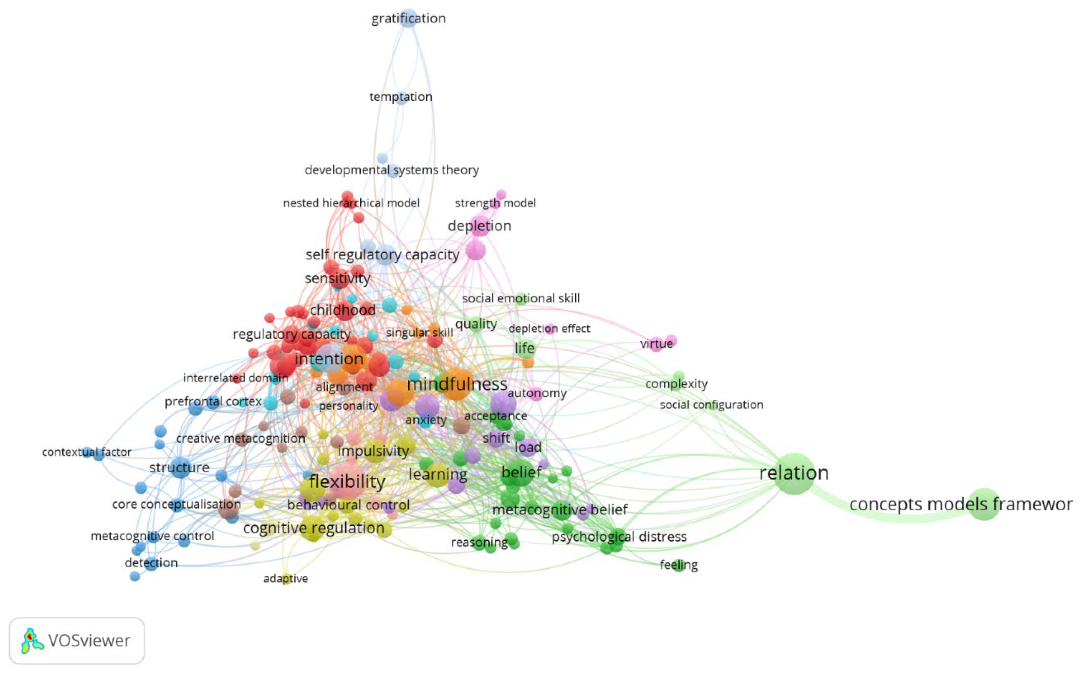 Preprints 221562 sch001