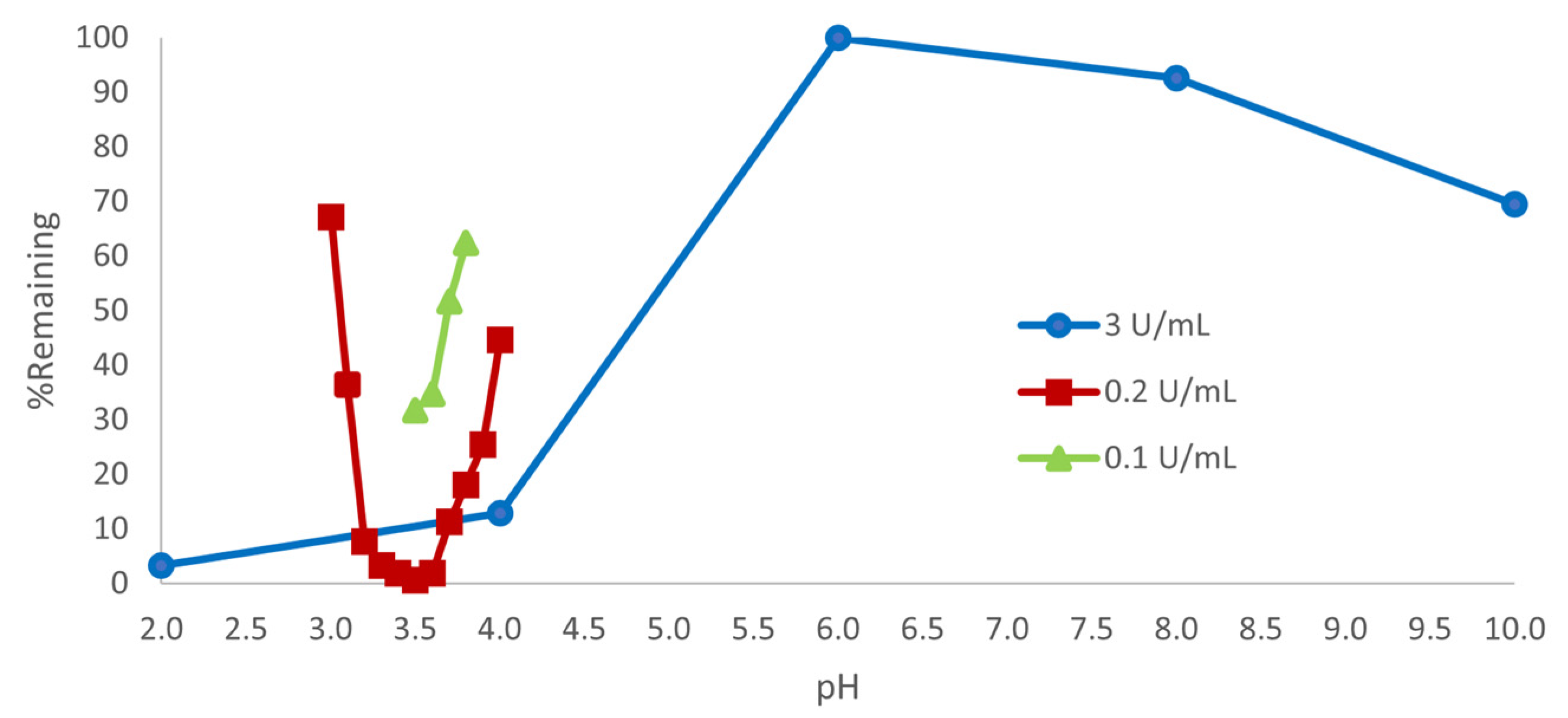 Preprints 197231 g002
