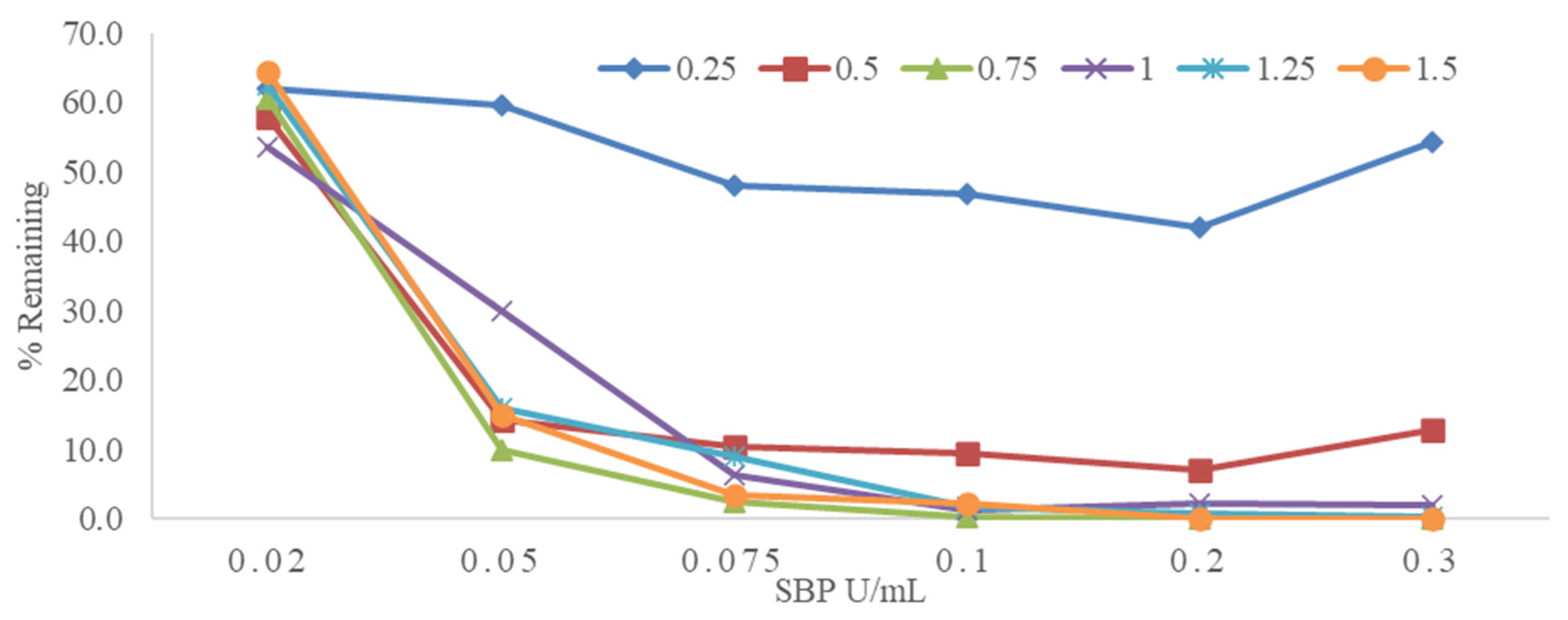Preprints 197231 g006