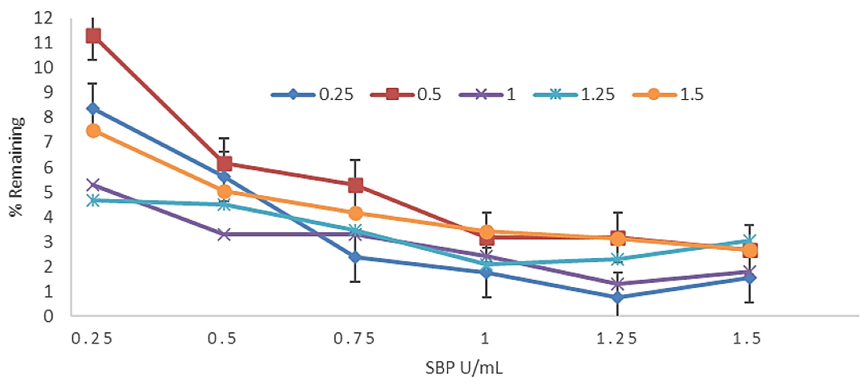 Preprints 197231 g007
