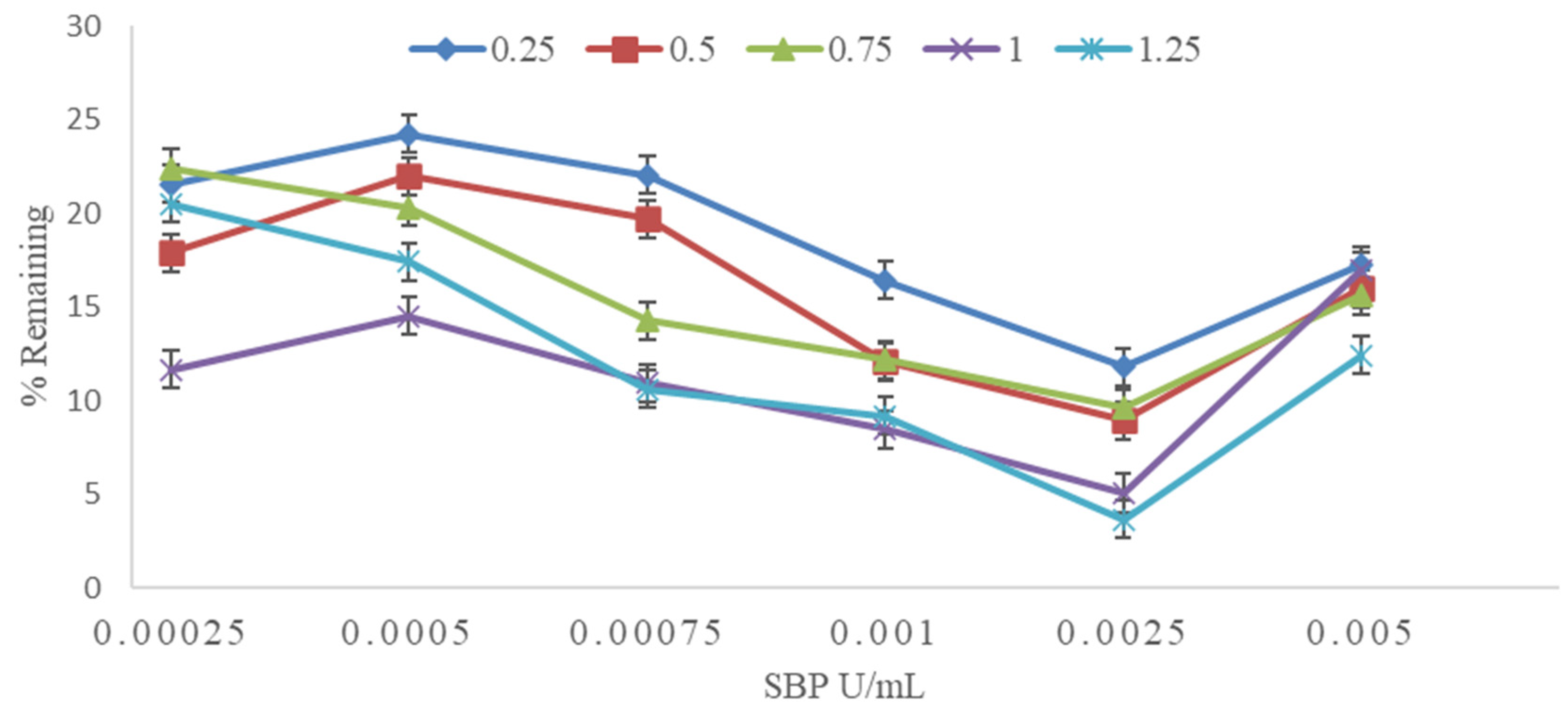 Preprints 197231 g008