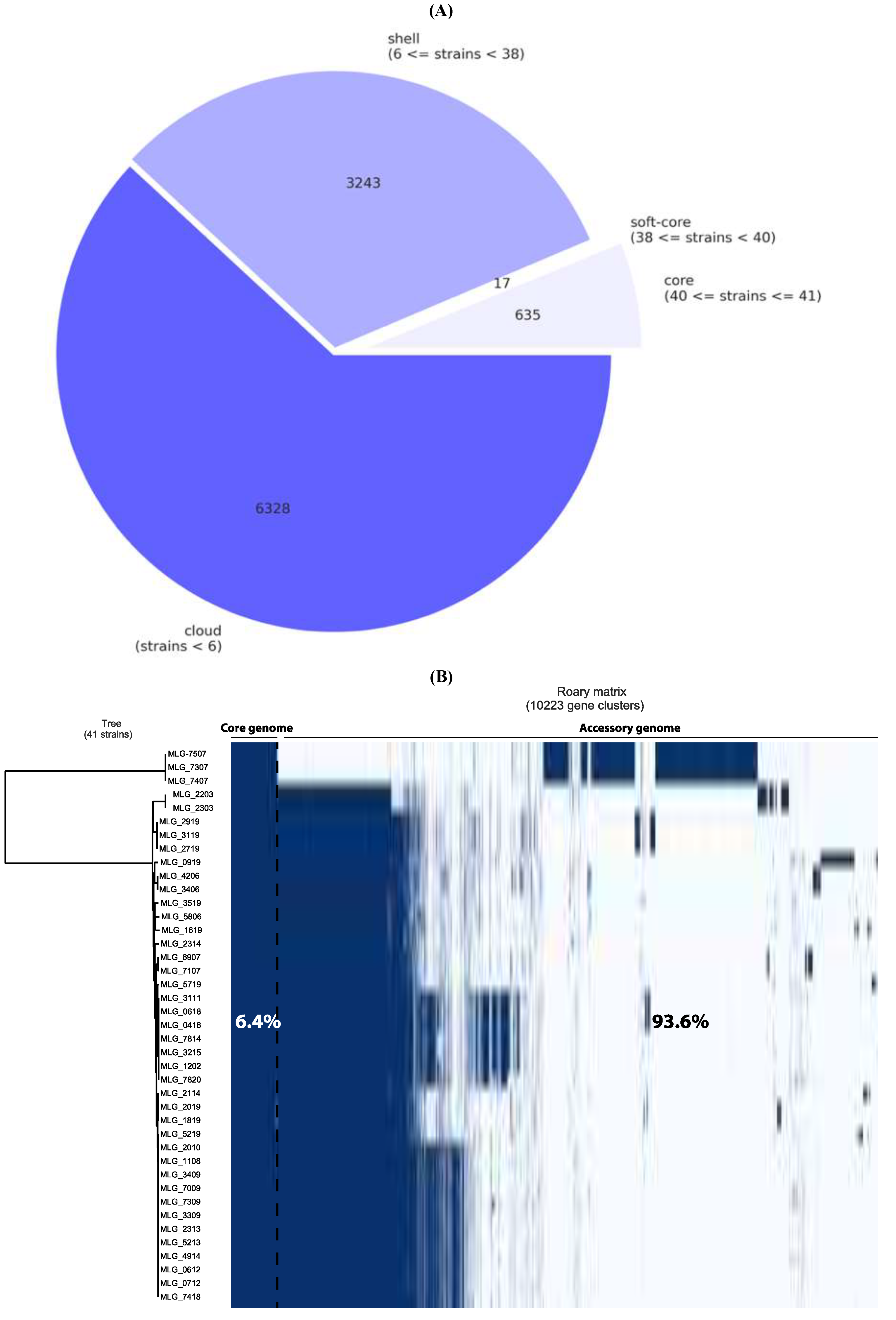 Preprints 141092 g001
