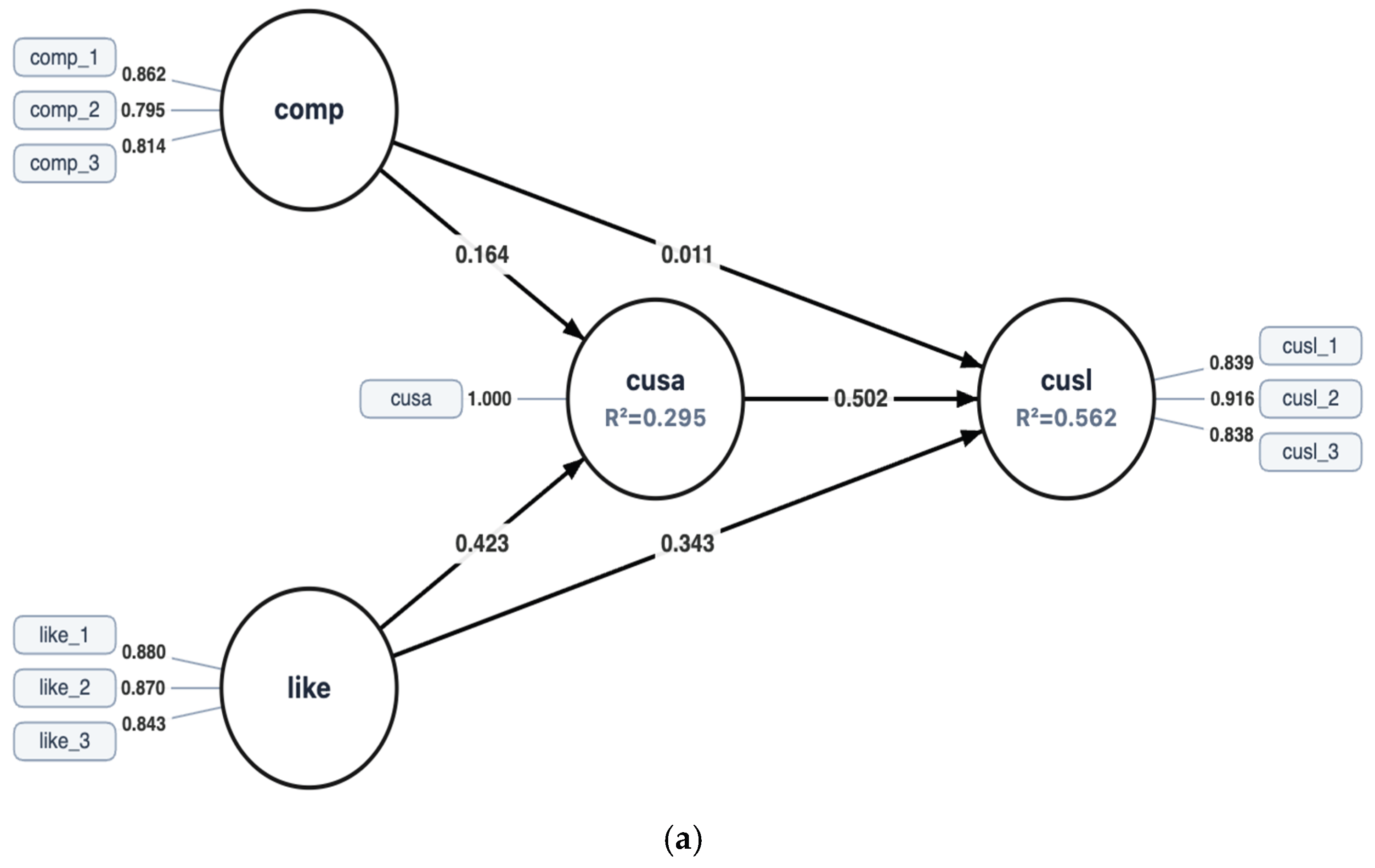 Preprints 224867 g001a Preprints 224867 g001a