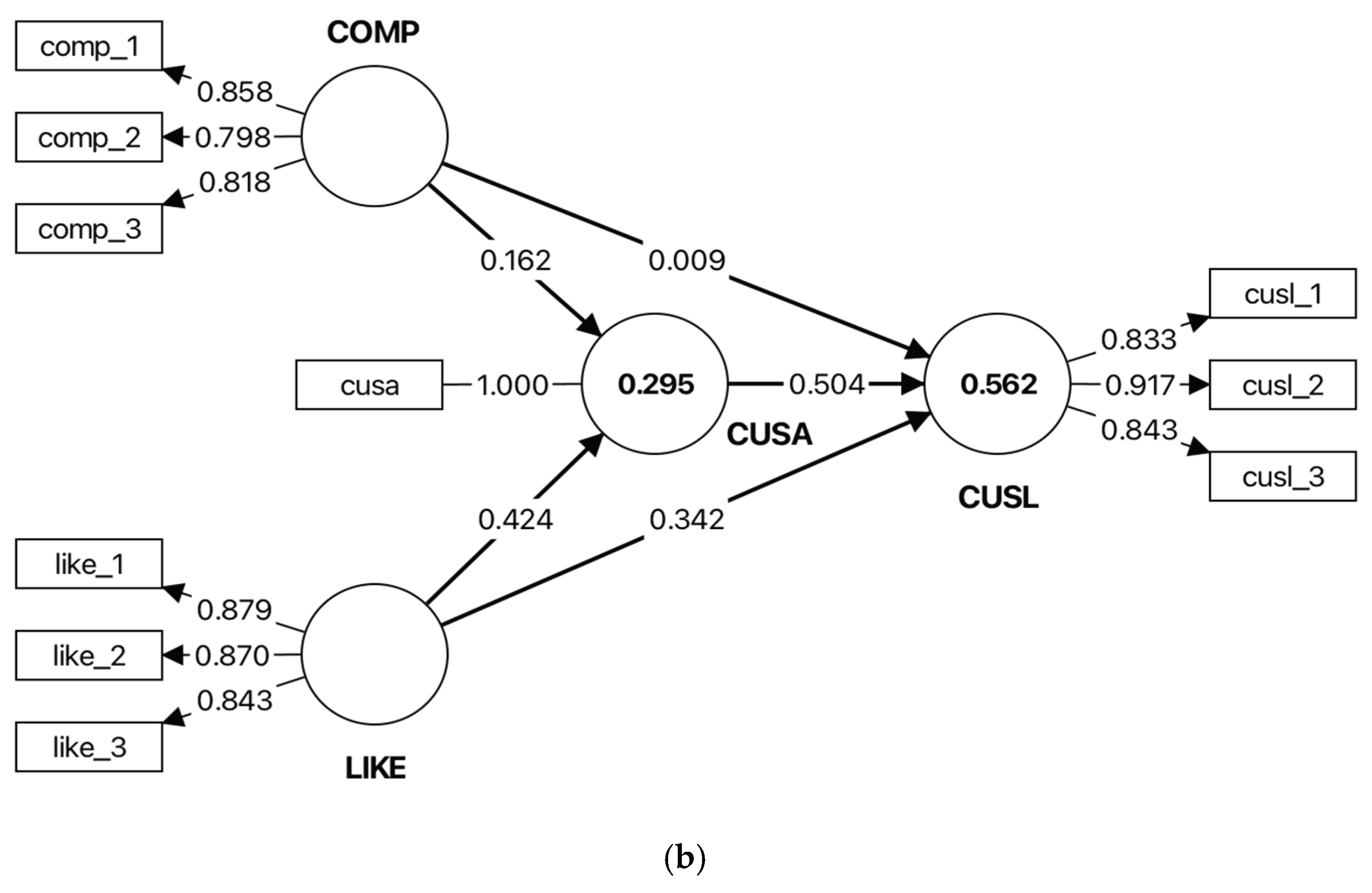 Preprints 224867 g001b