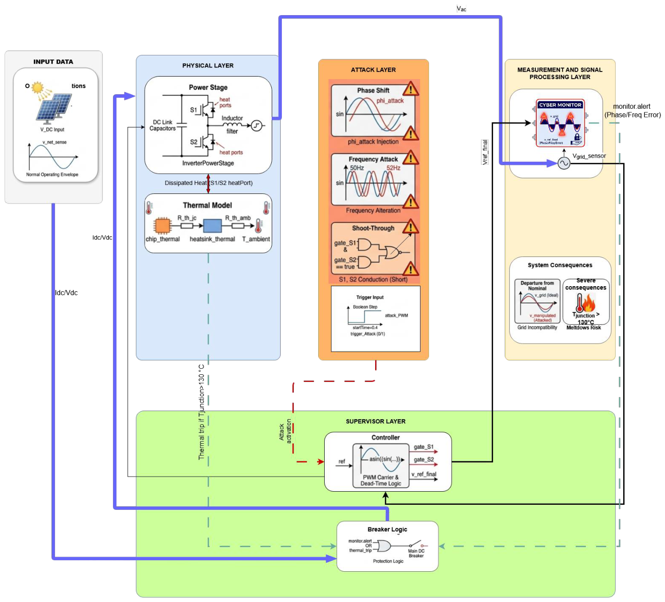 Preprints 222246 g003