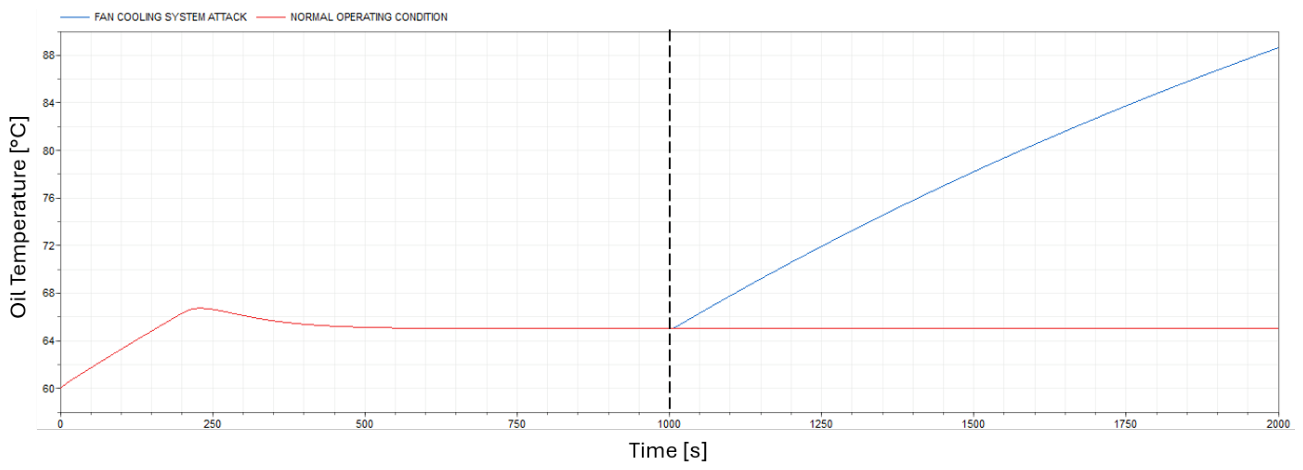 Preprints 222246 g004