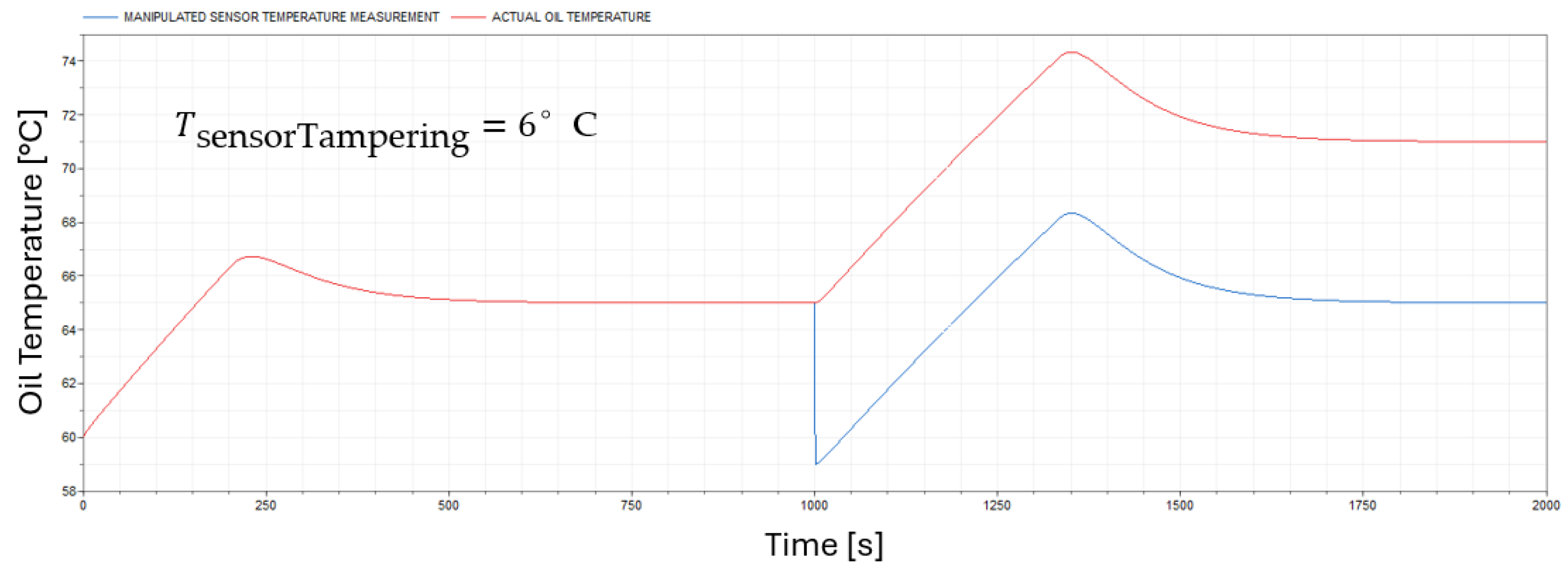 Preprints 222246 g005