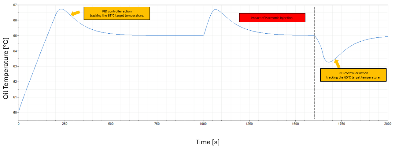 Preprints 222246 g006