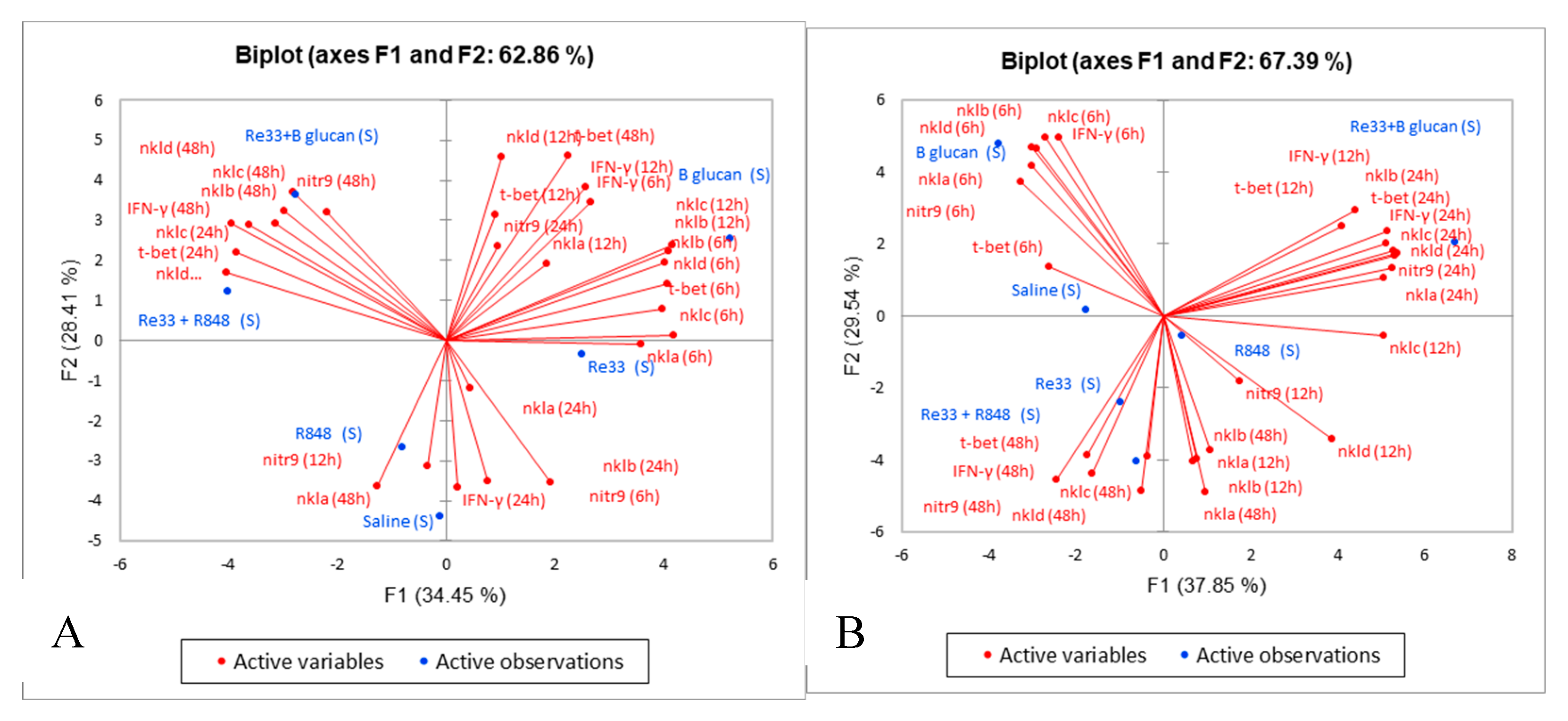 Preprints 140822 g002