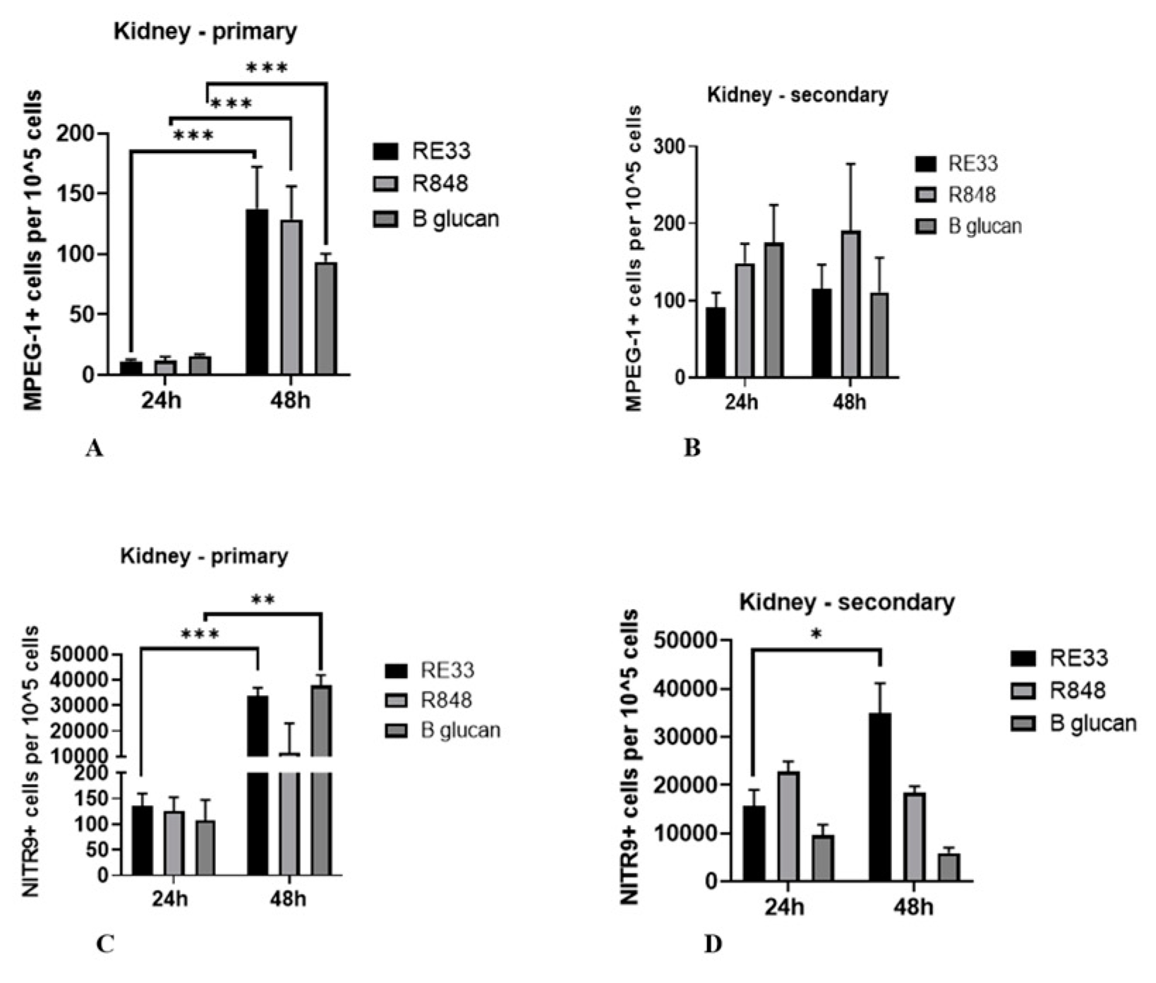 Preprints 140822 g003