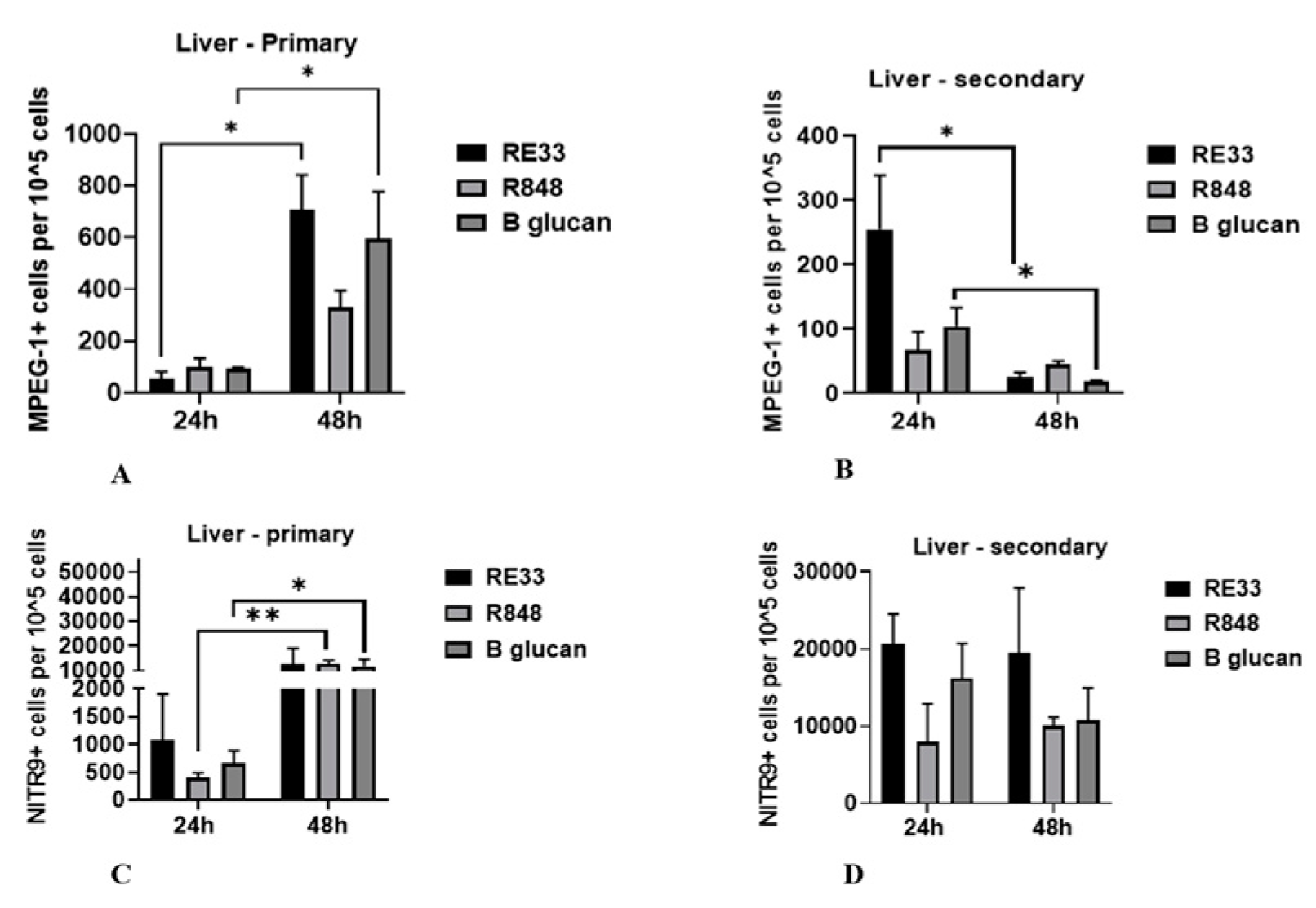 Preprints 140822 g004