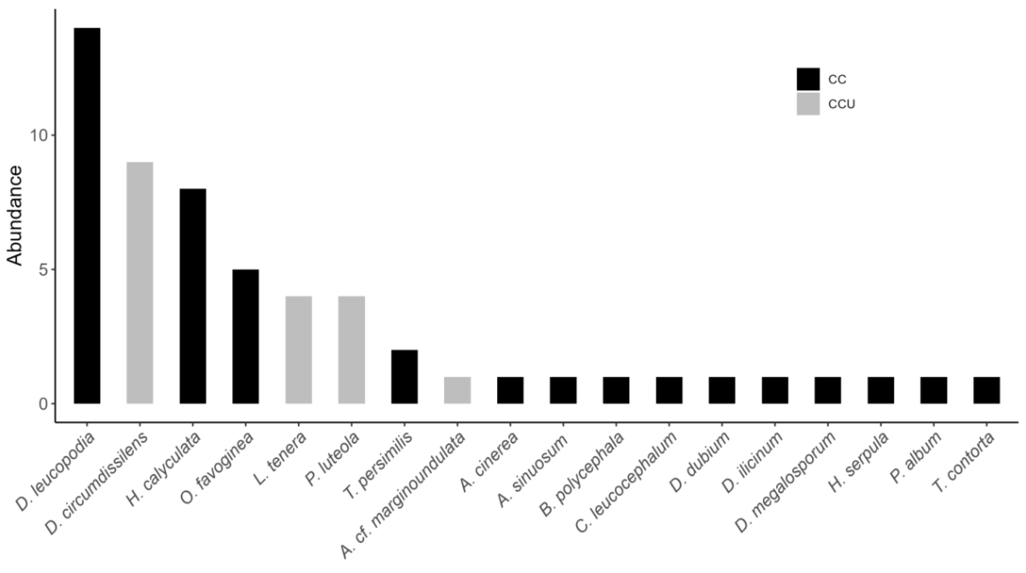 Preprints 174703 g002