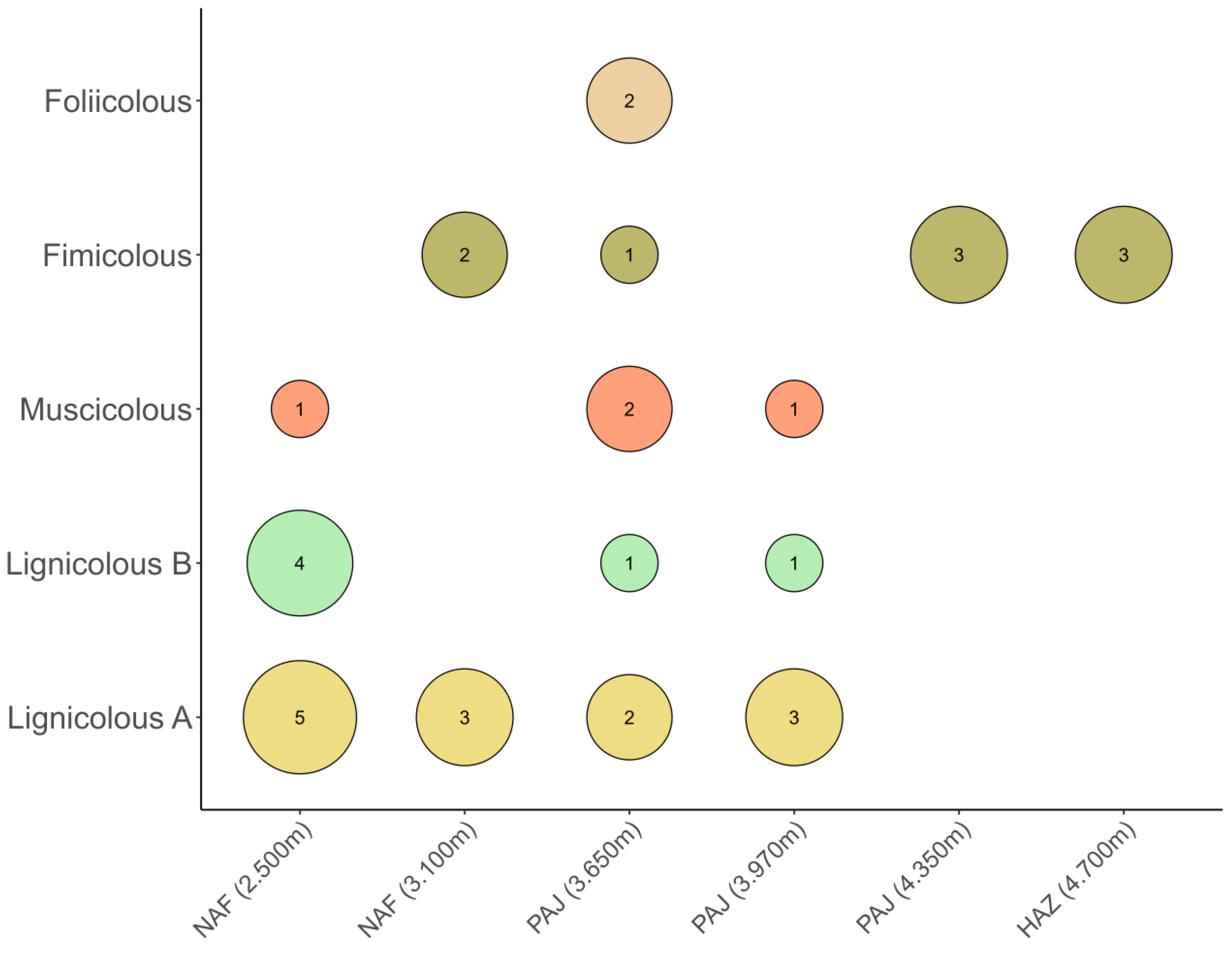 Preprints 174703 g003