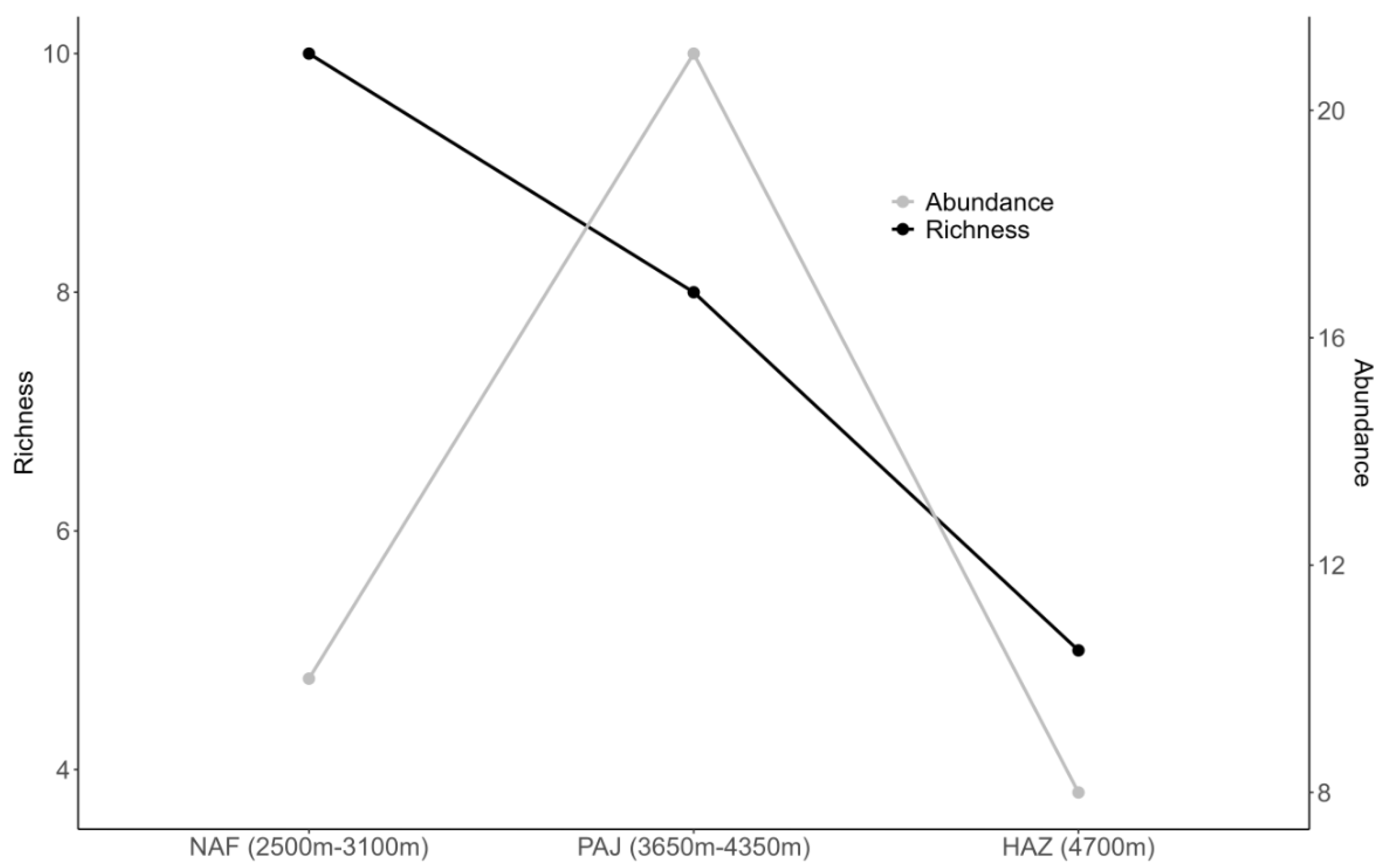 Preprints 174703 g004