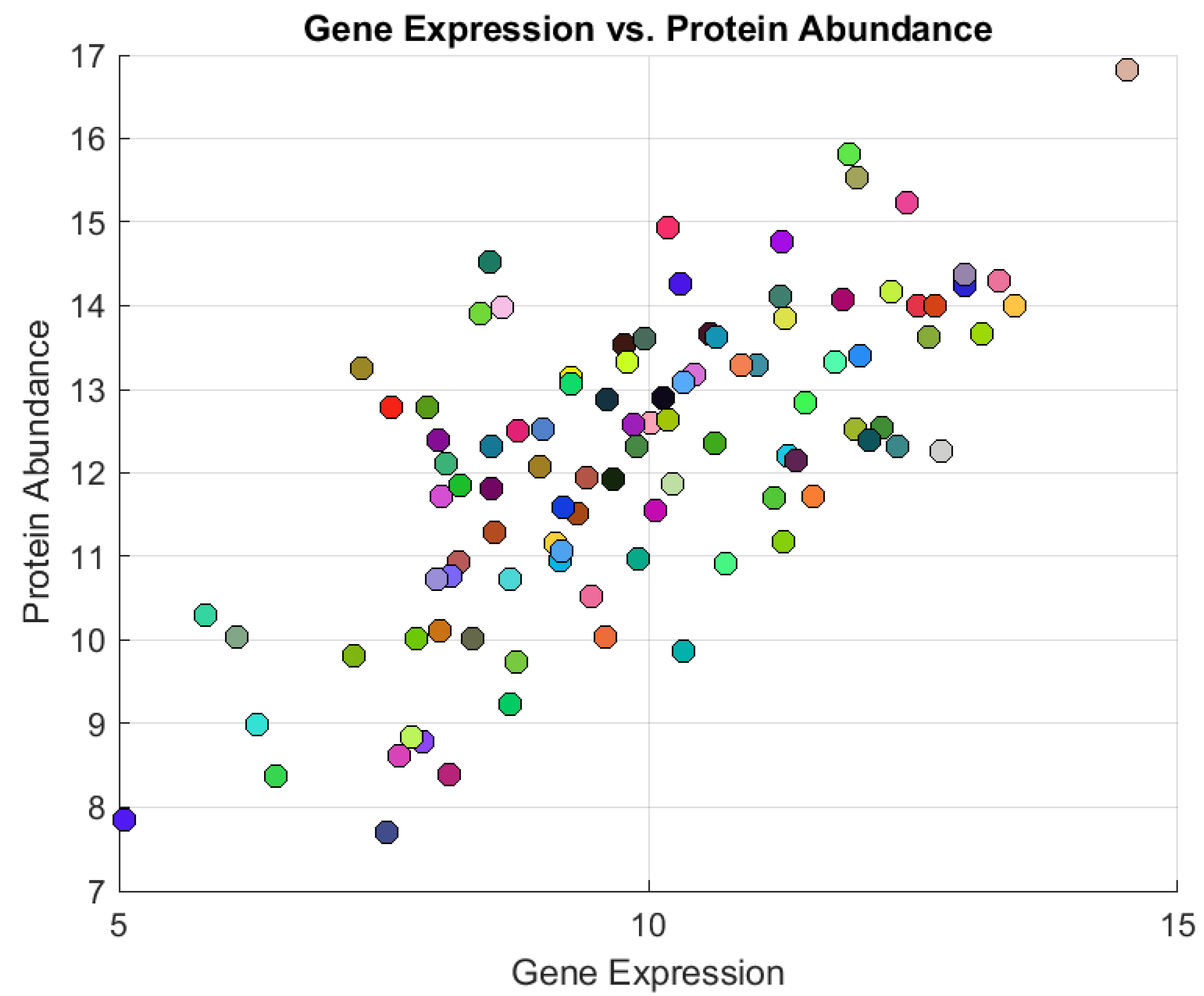 Preprints 165625 g002