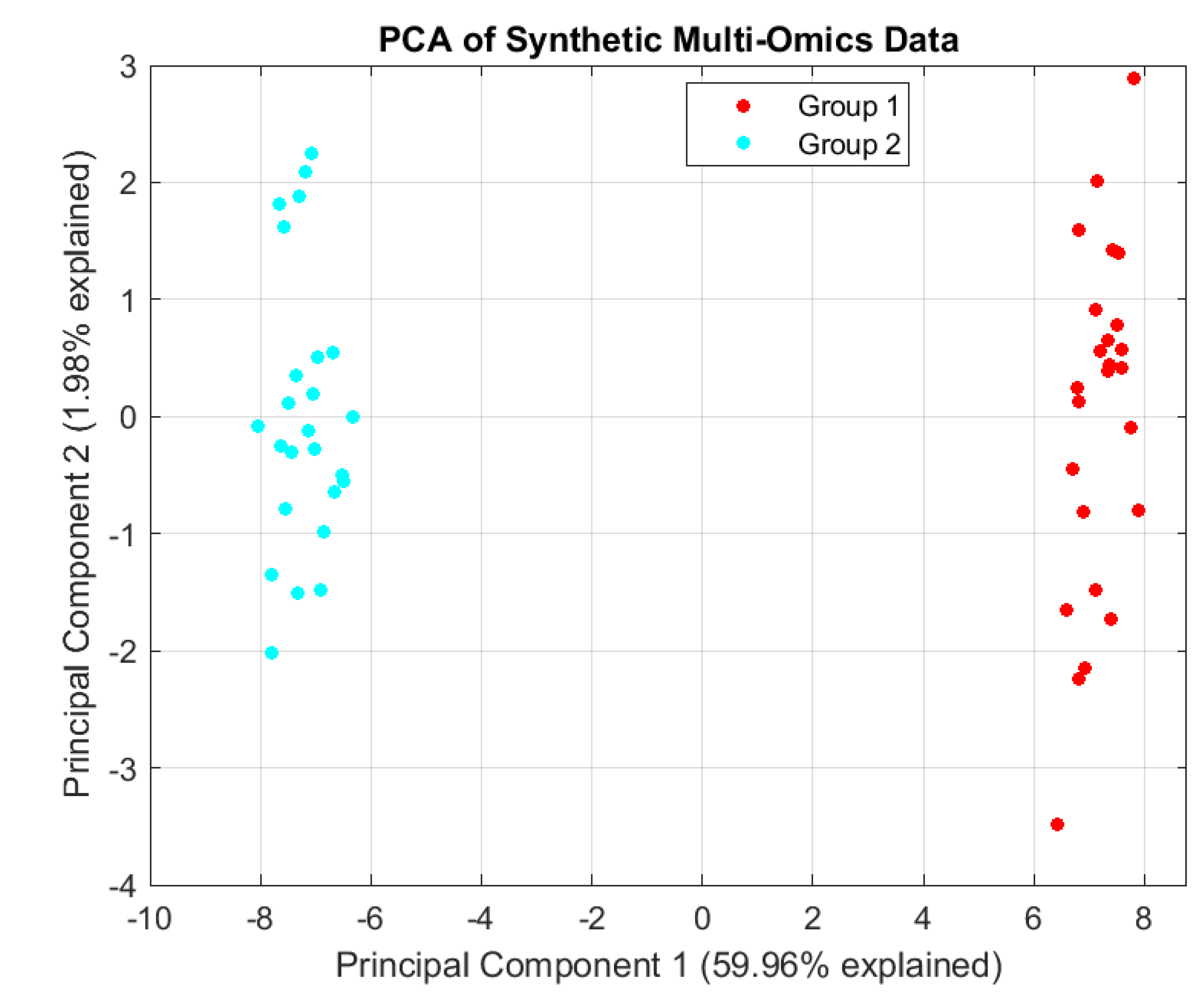 Preprints 165625 g003