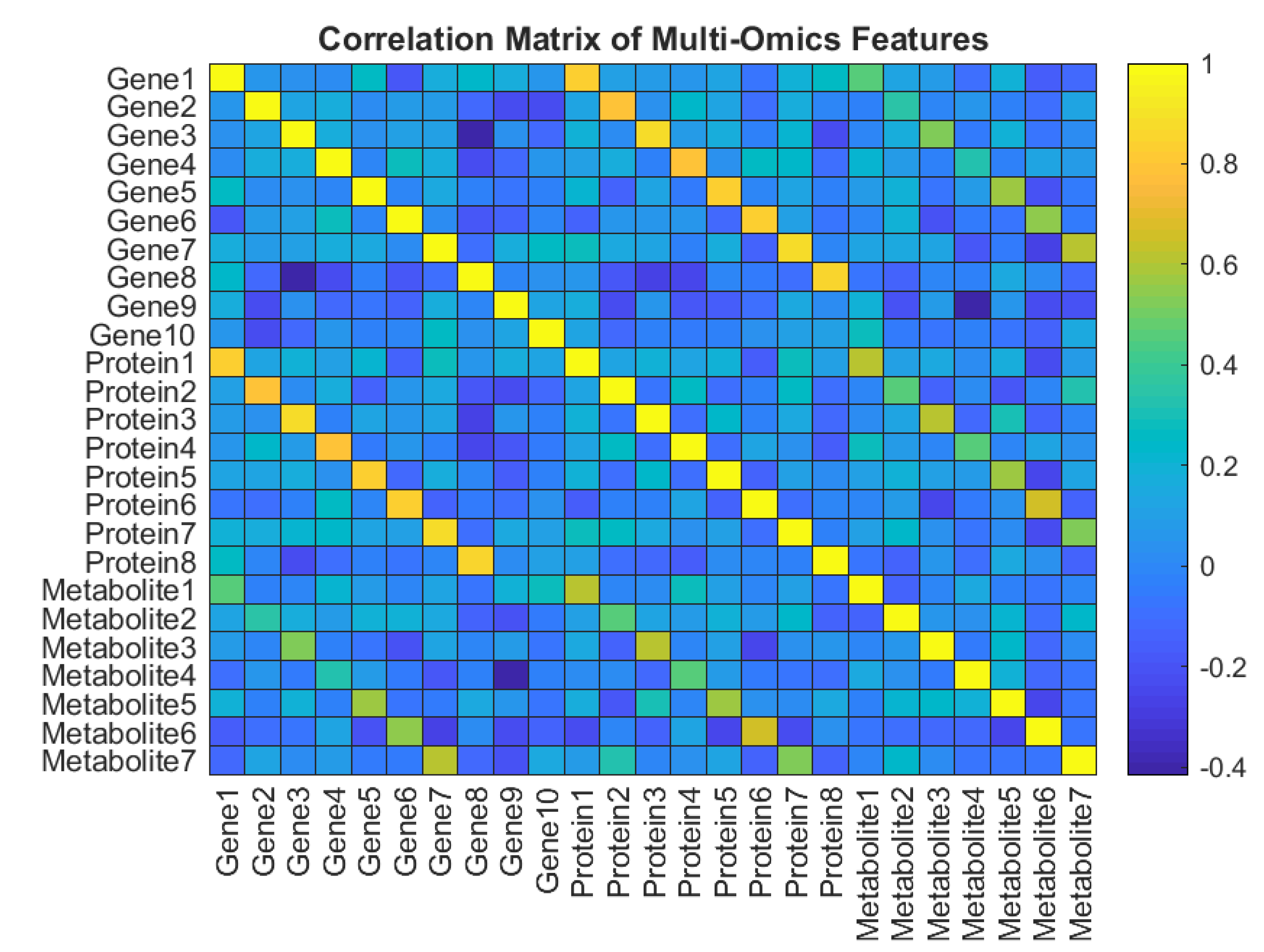 Preprints 165625 g004