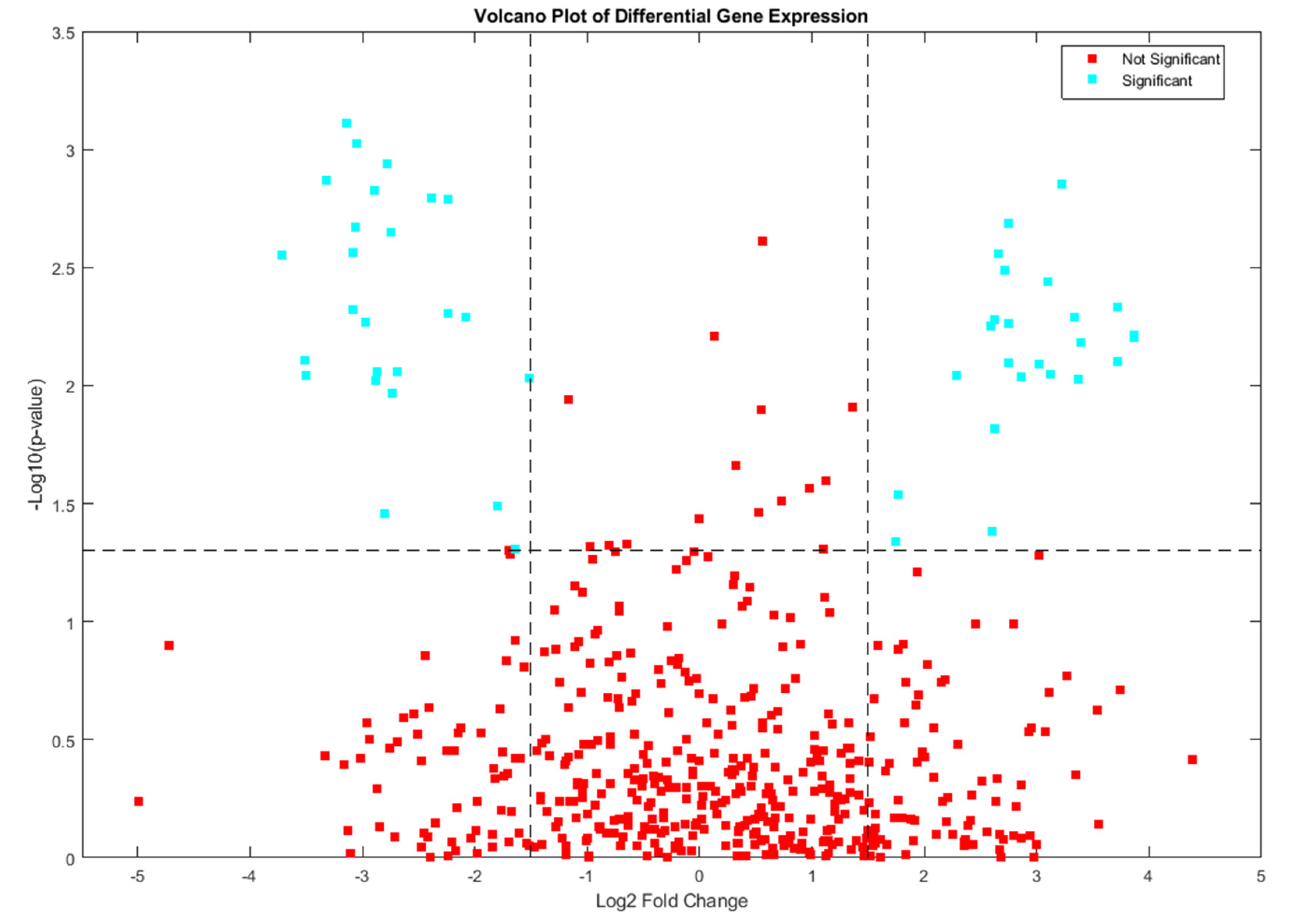 Preprints 165625 g005