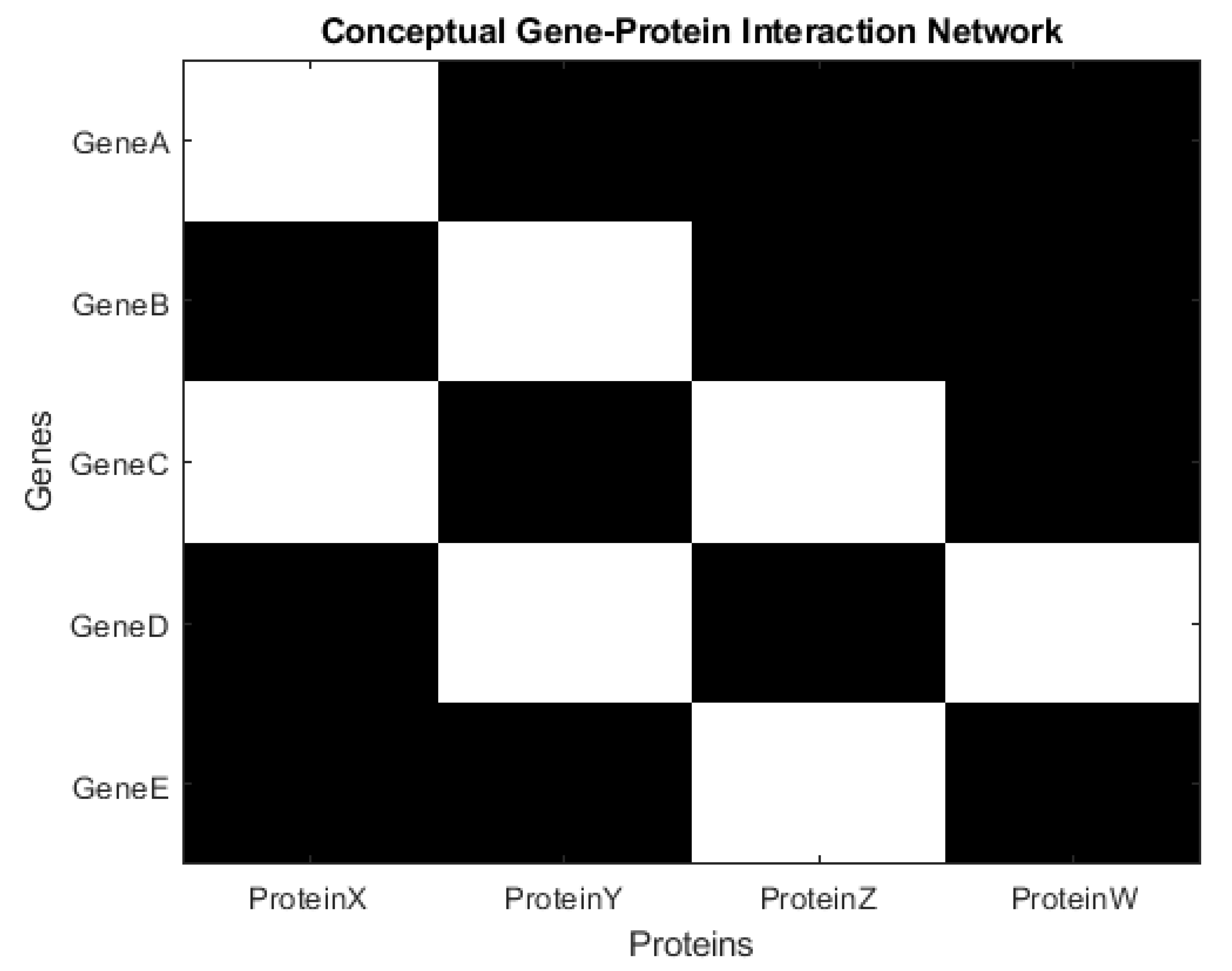 Preprints 165625 g006