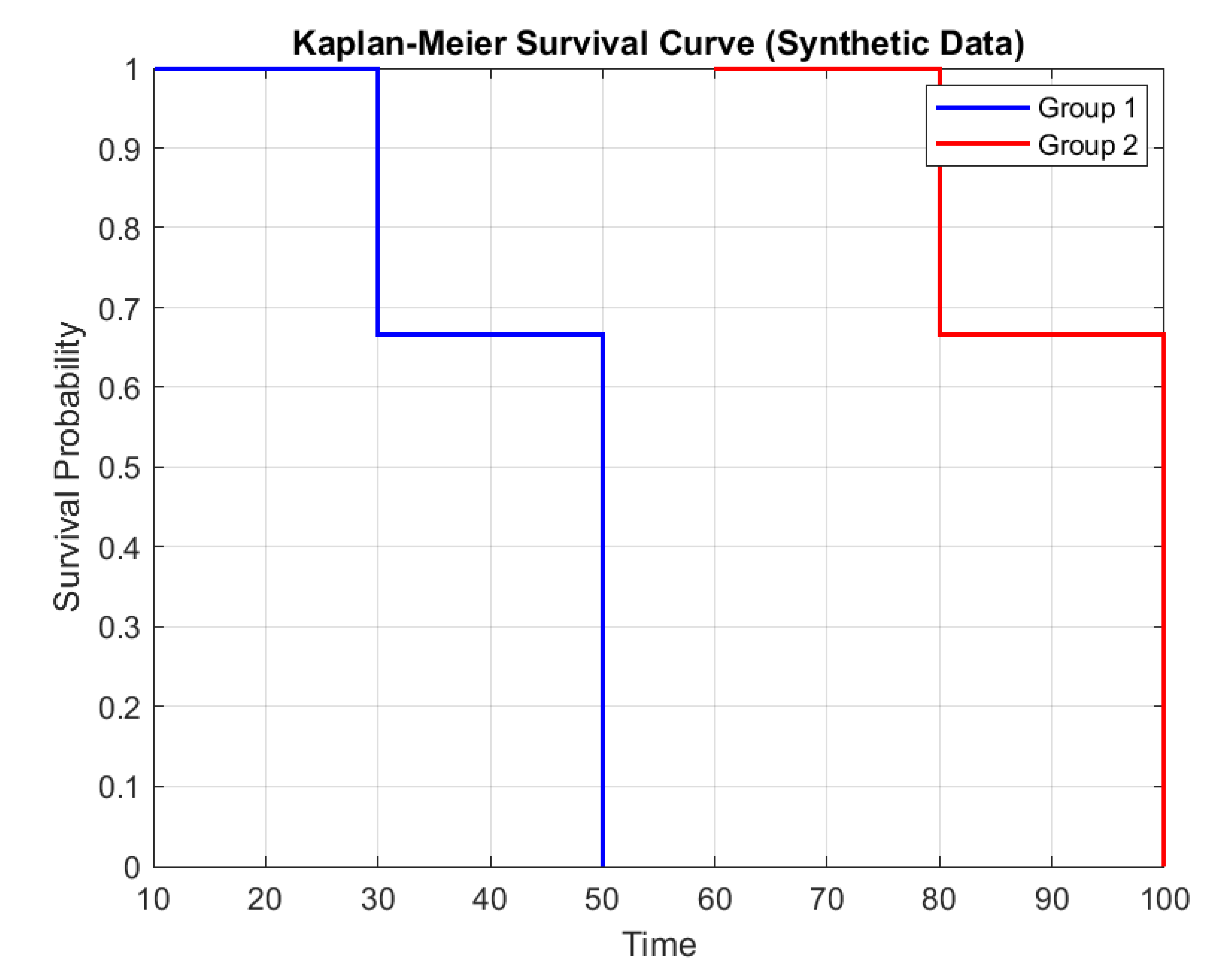 Preprints 165625 g009