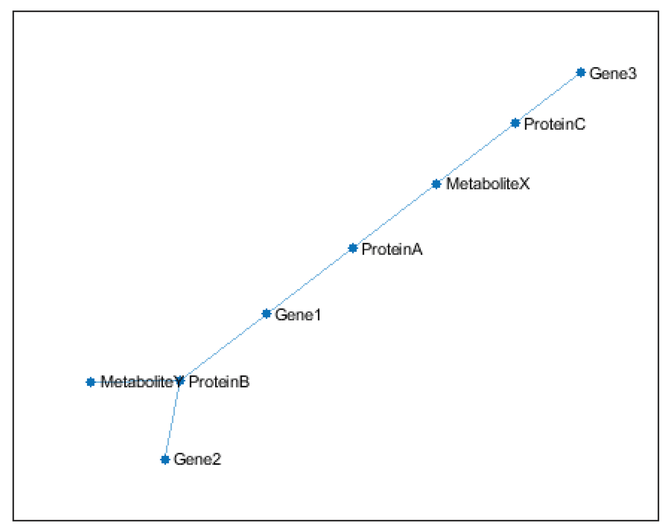 Preprints 165625 g010