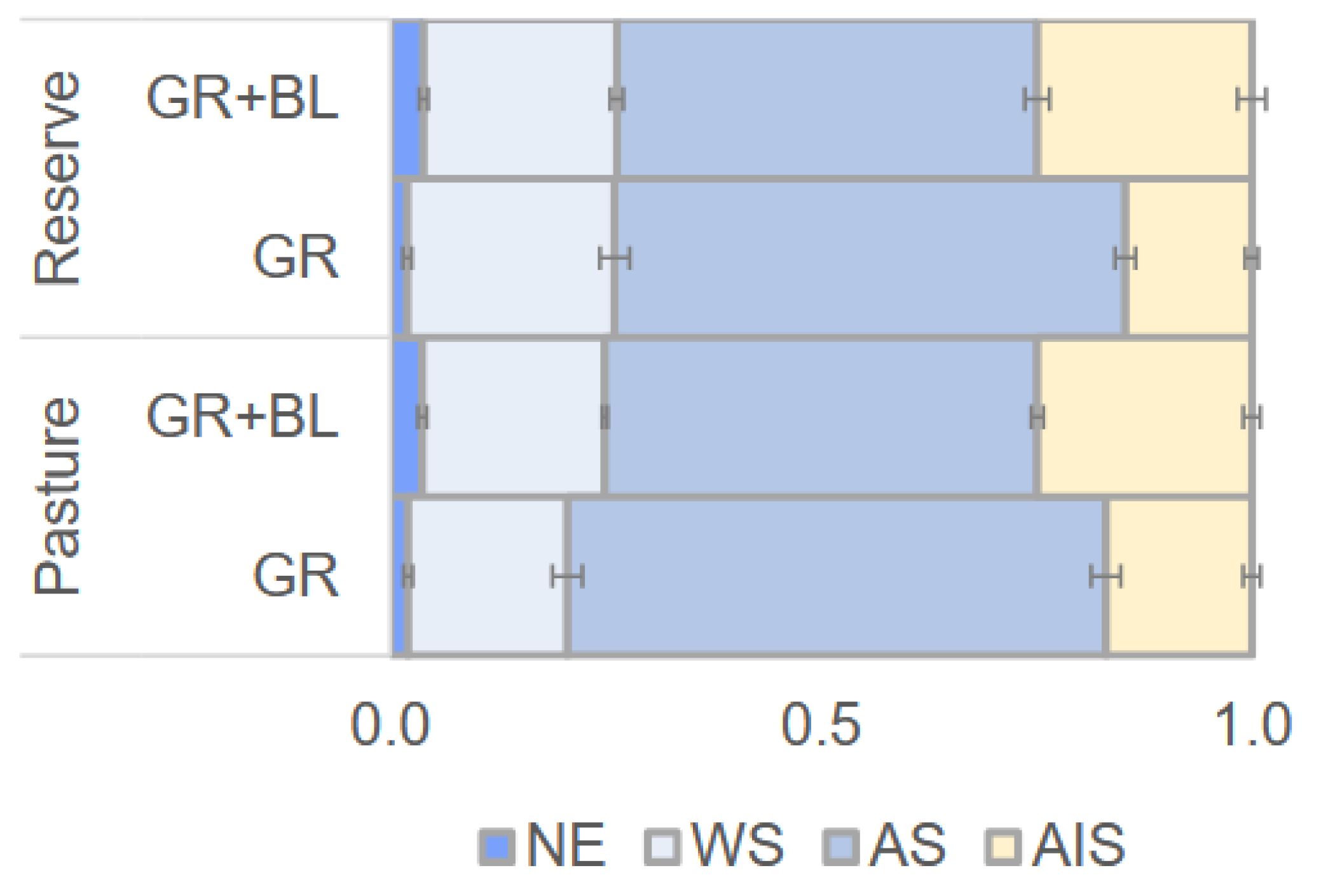 Preprints 159350 g001