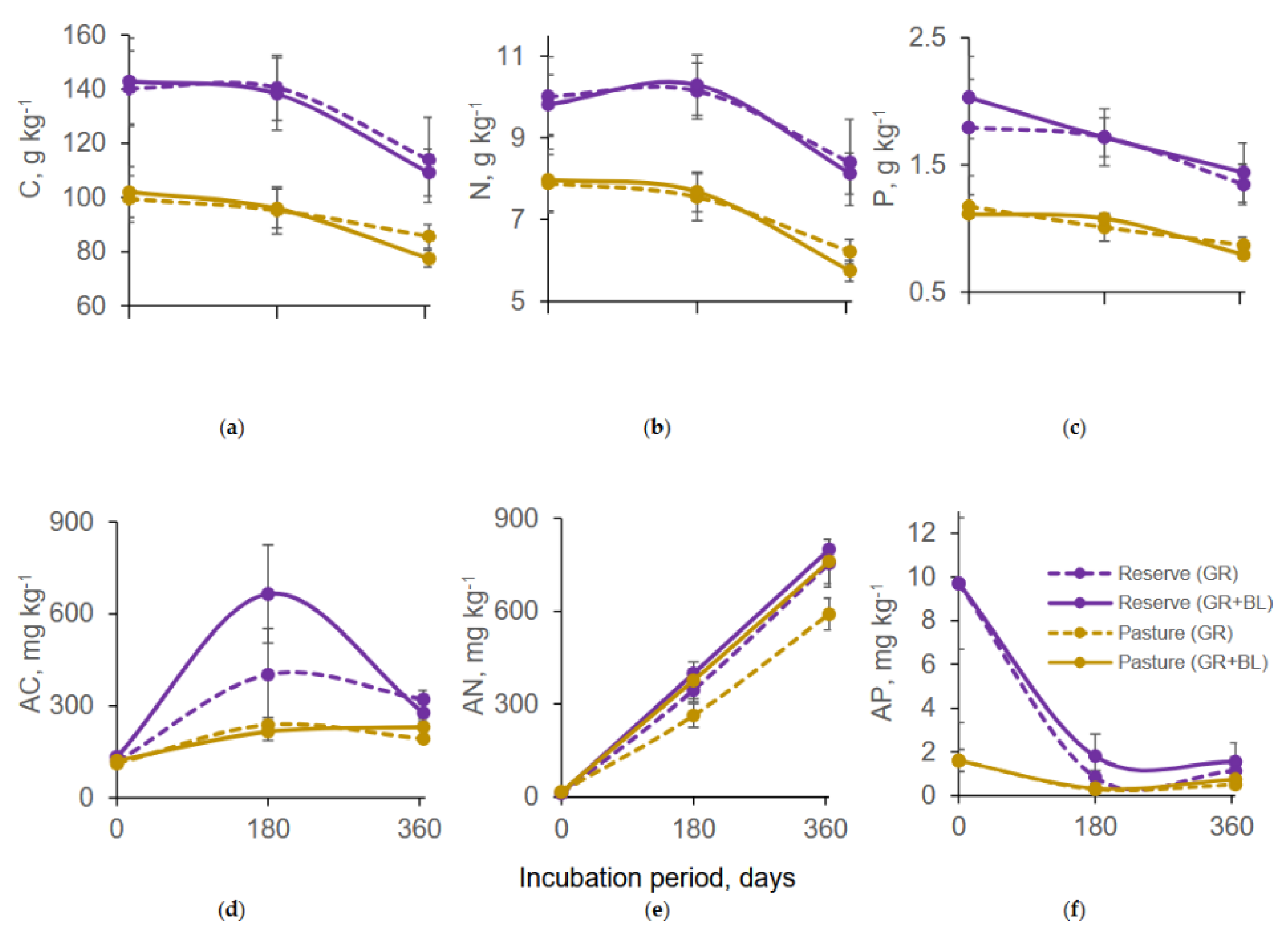 Preprints 159350 g002