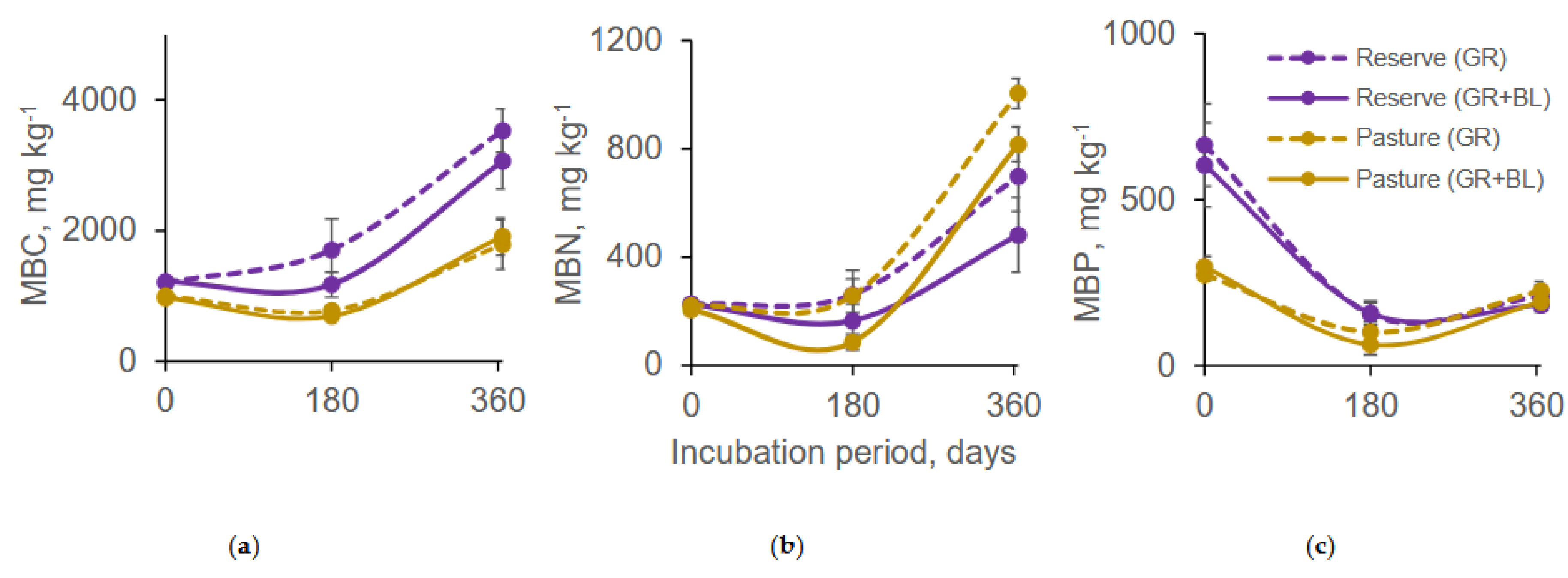Preprints 159350 g003