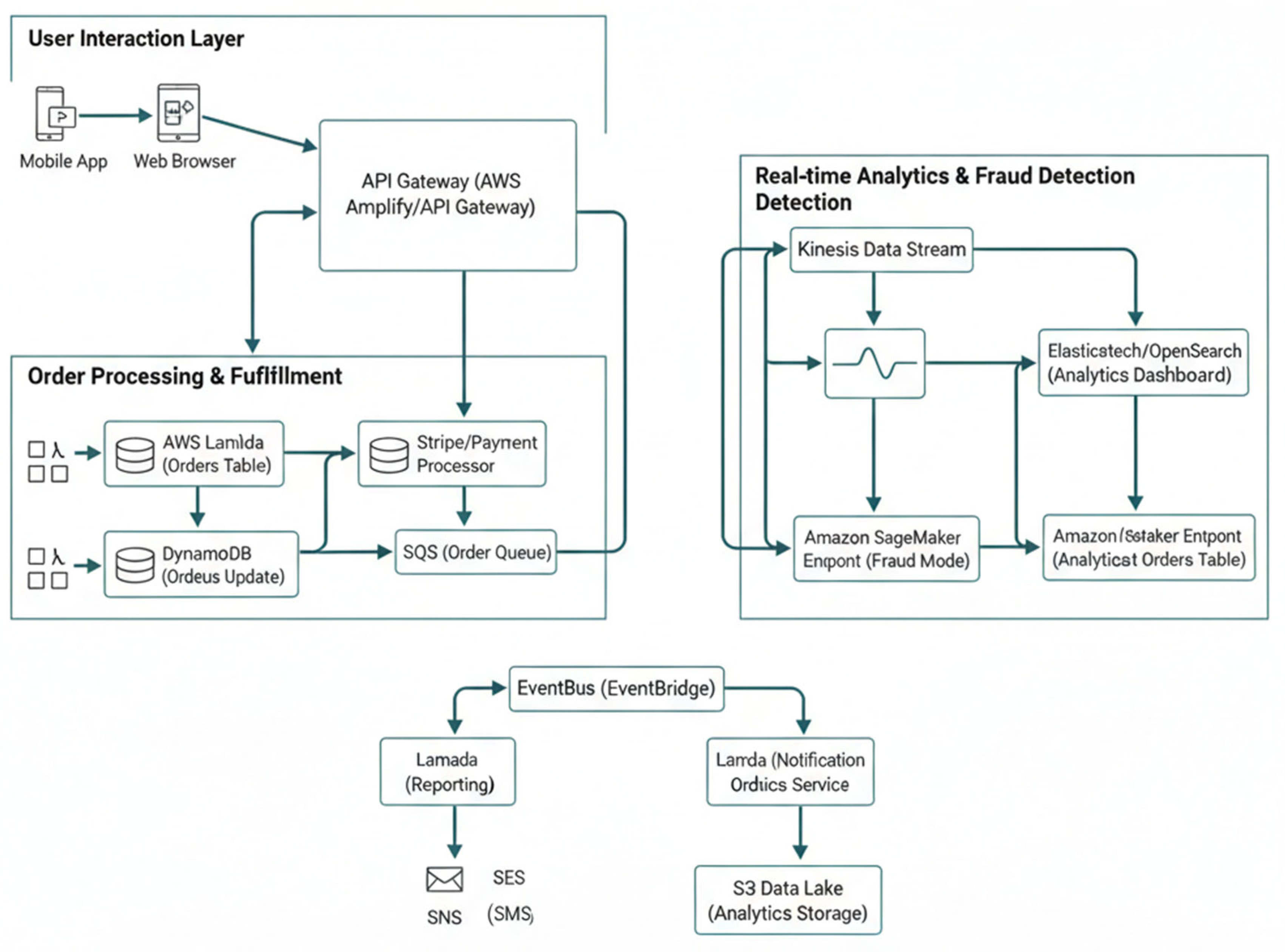 Preprints 195892 g001