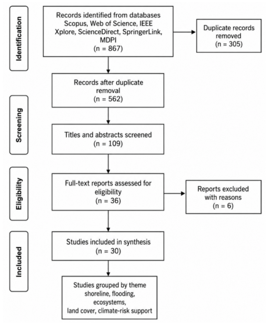 Preprints 221416 g001
