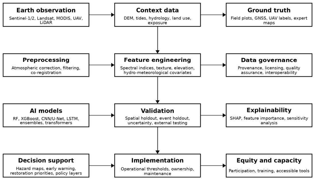 Preprints 221416 g003