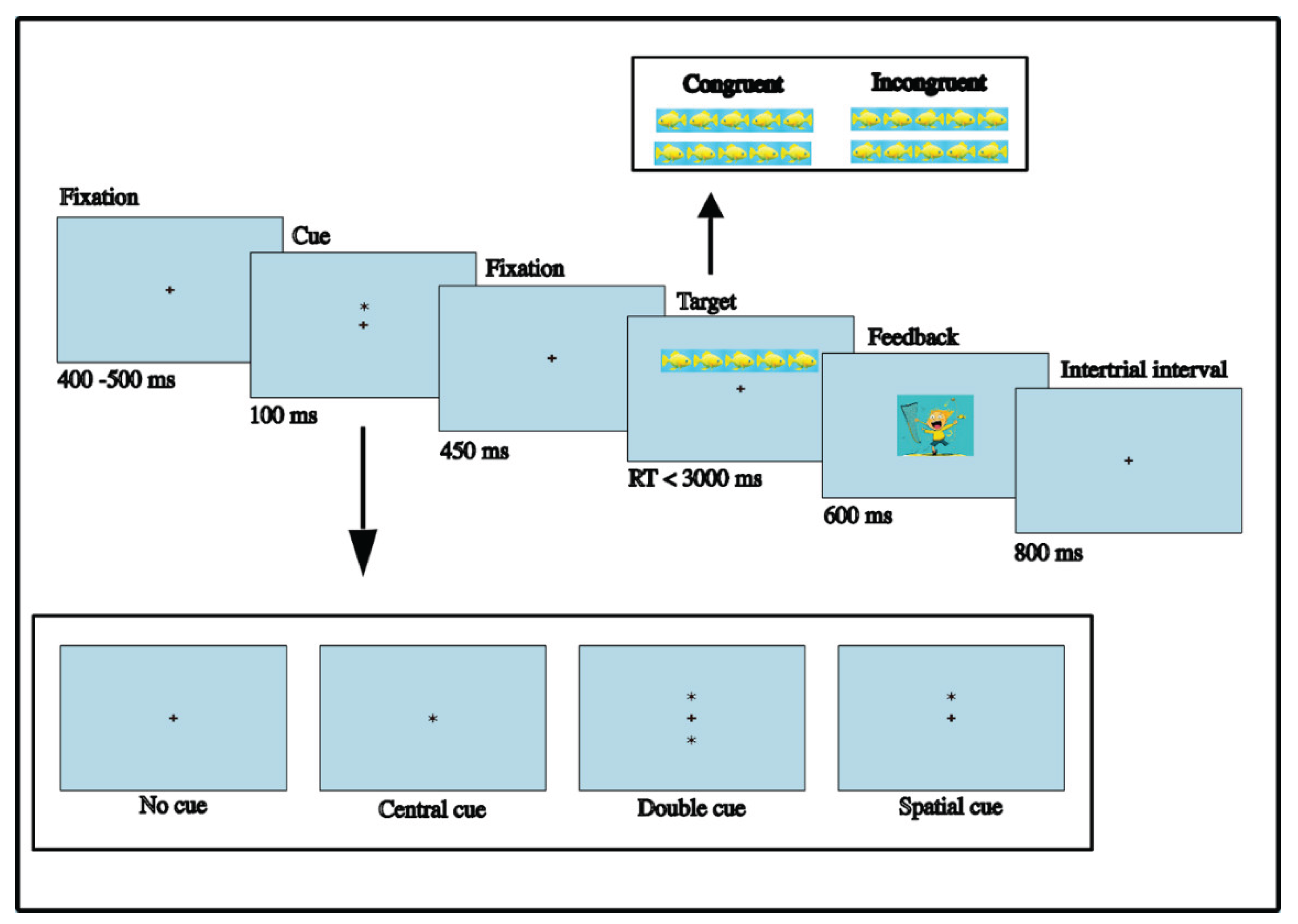 Preprints 187596 g003