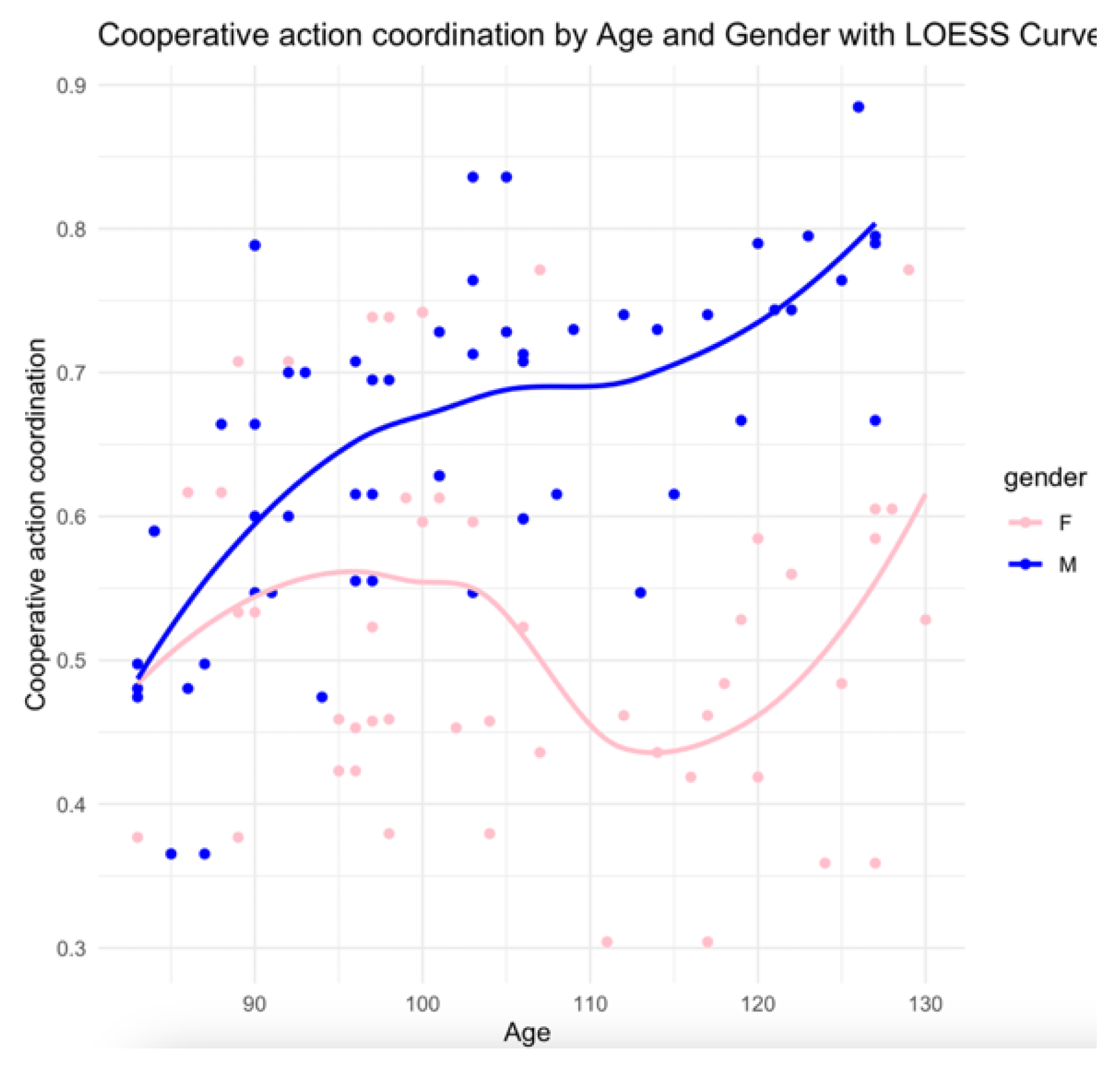 Preprints 187596 g004