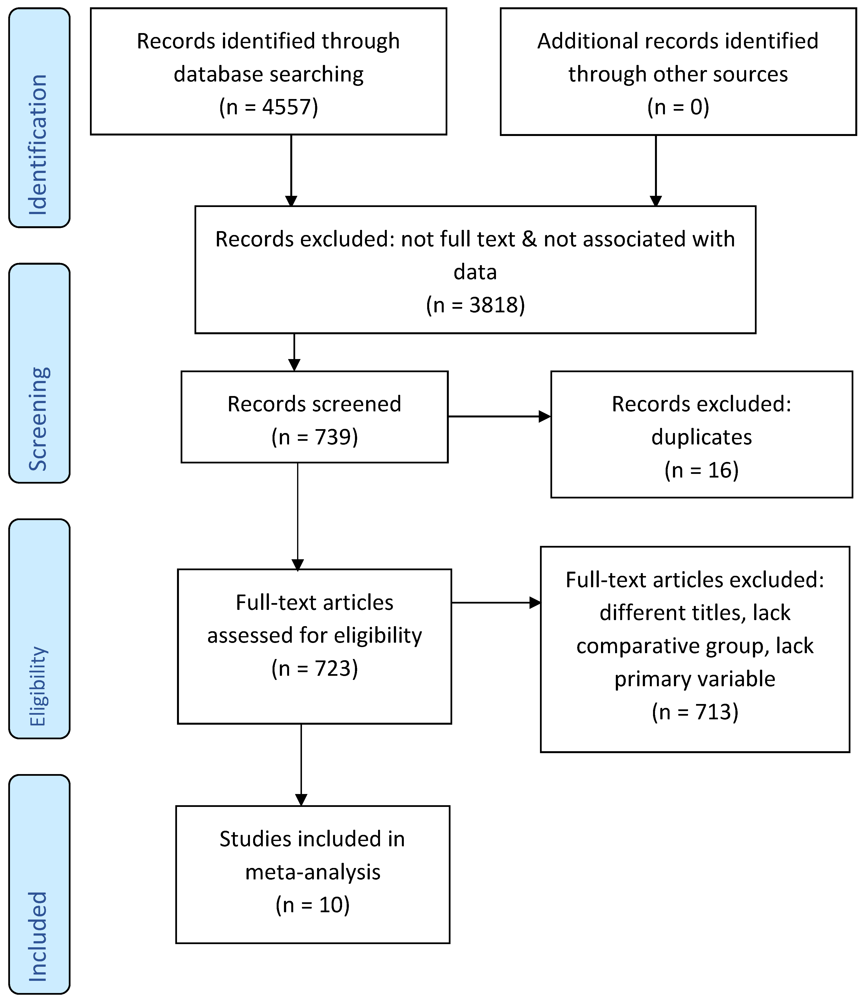 Preprints 142988 g001