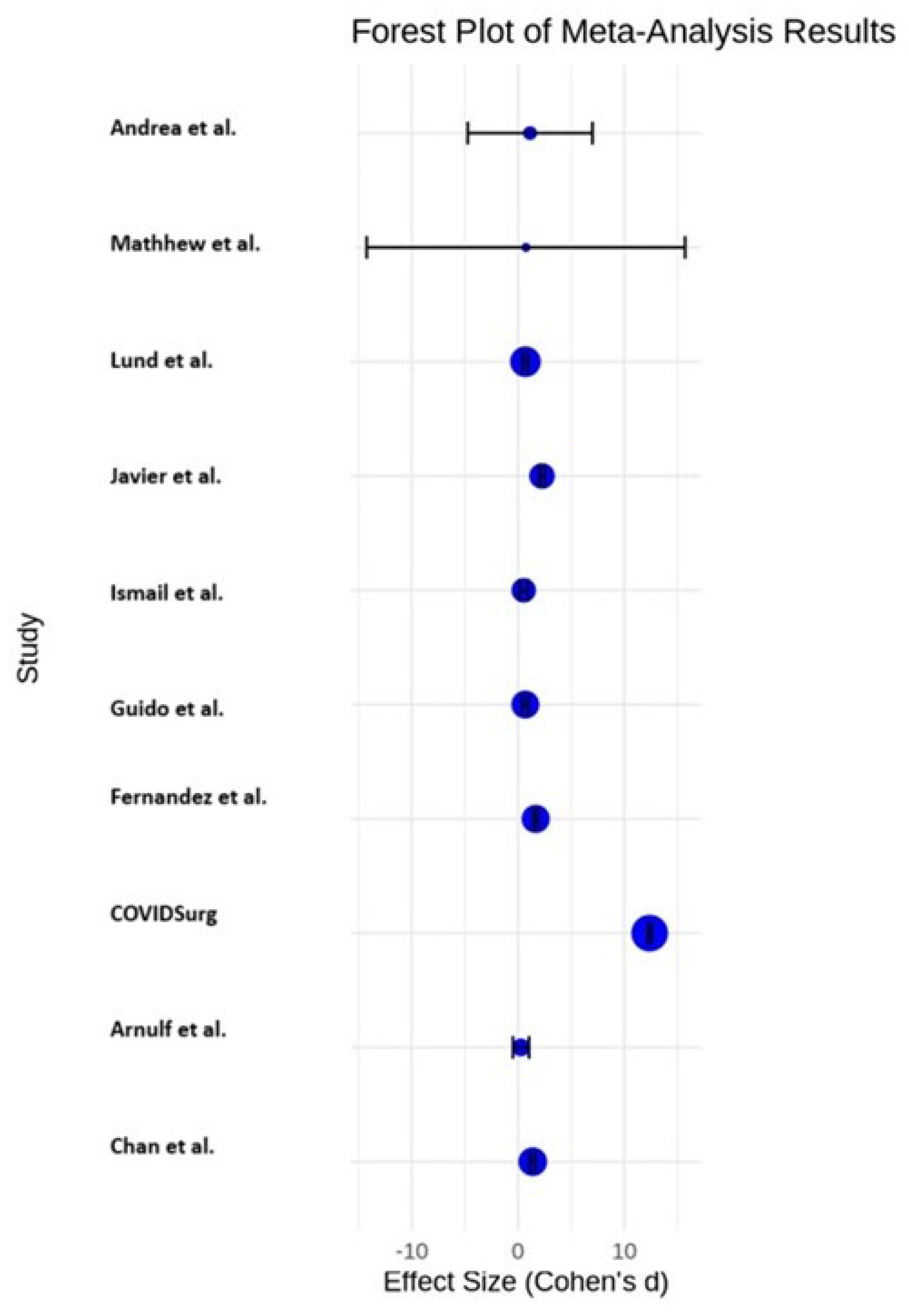 Preprints 142988 i001